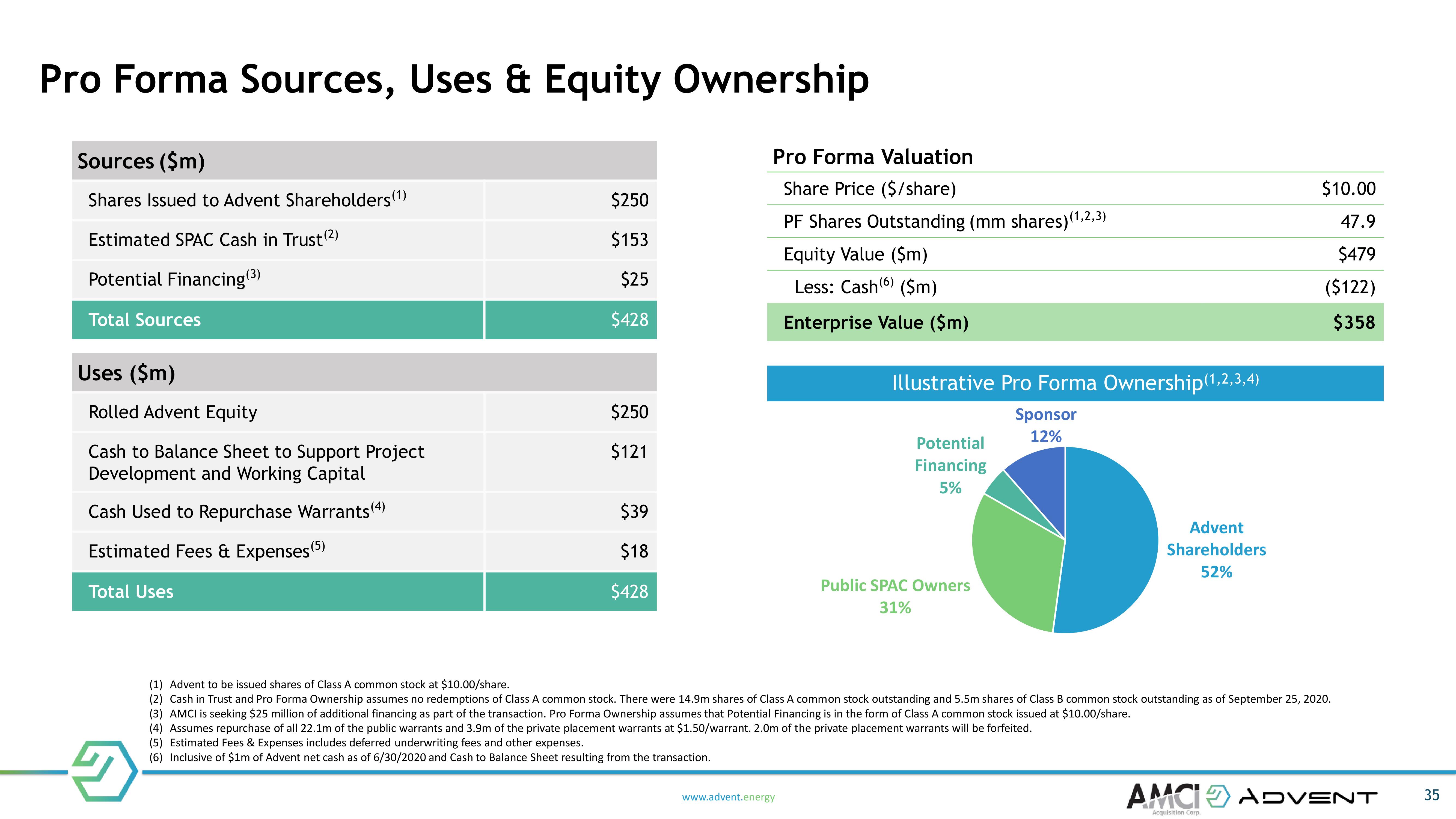 Advent SPAC Presentation Deck slide image #35