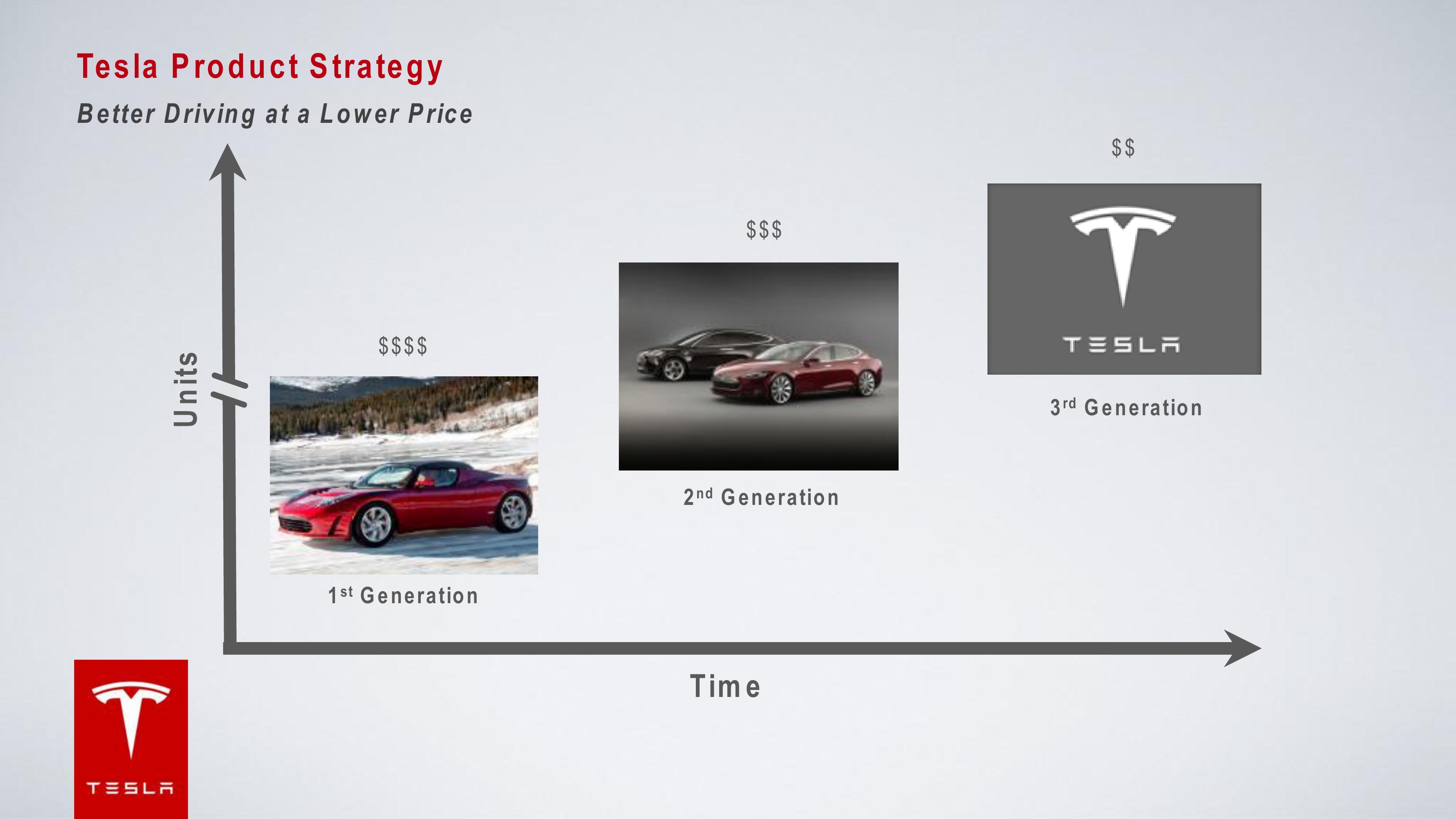 Tesla Investor Presentation Deck slide image #19