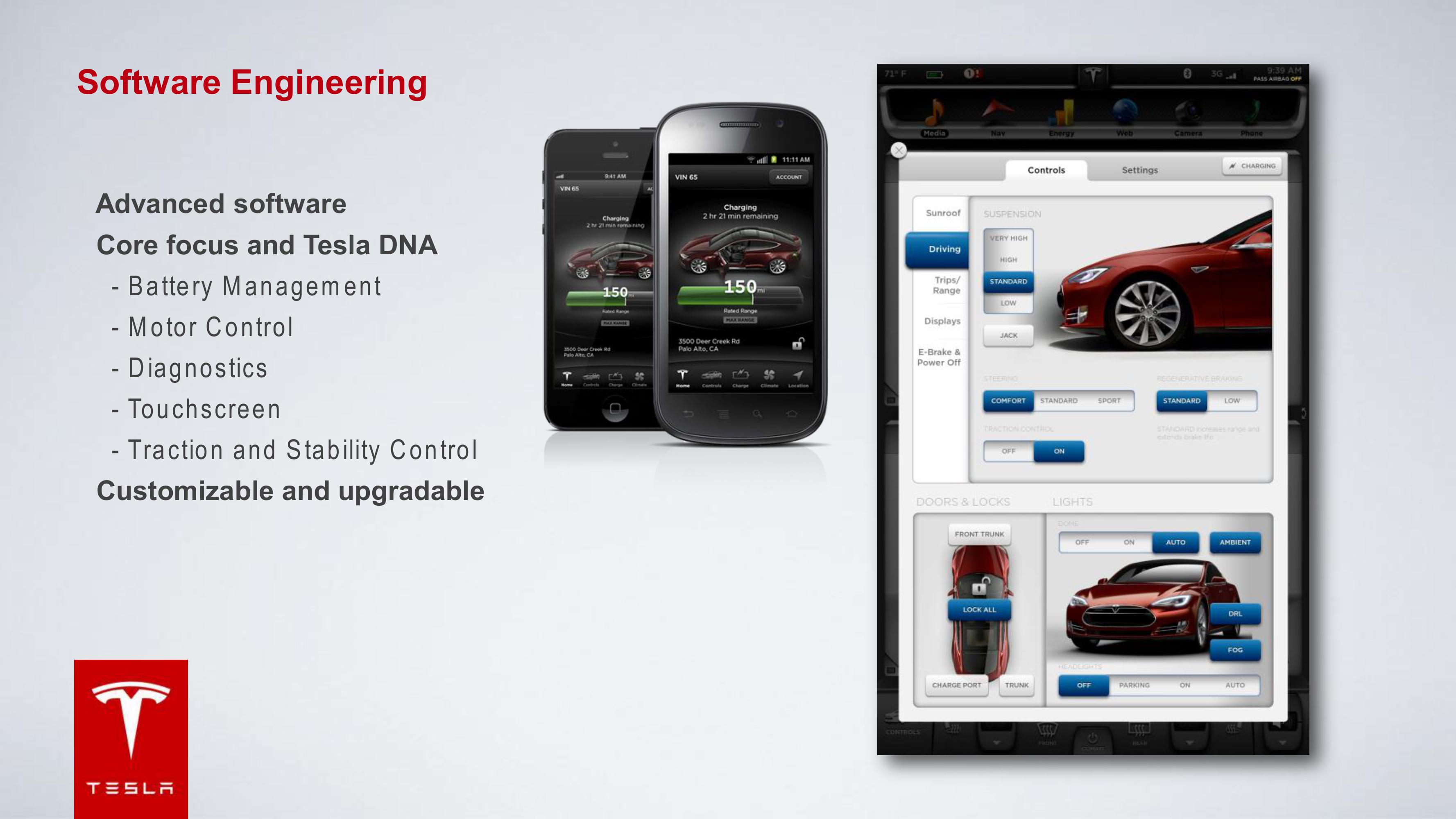 Tesla Investor Presentation Deck slide image #29