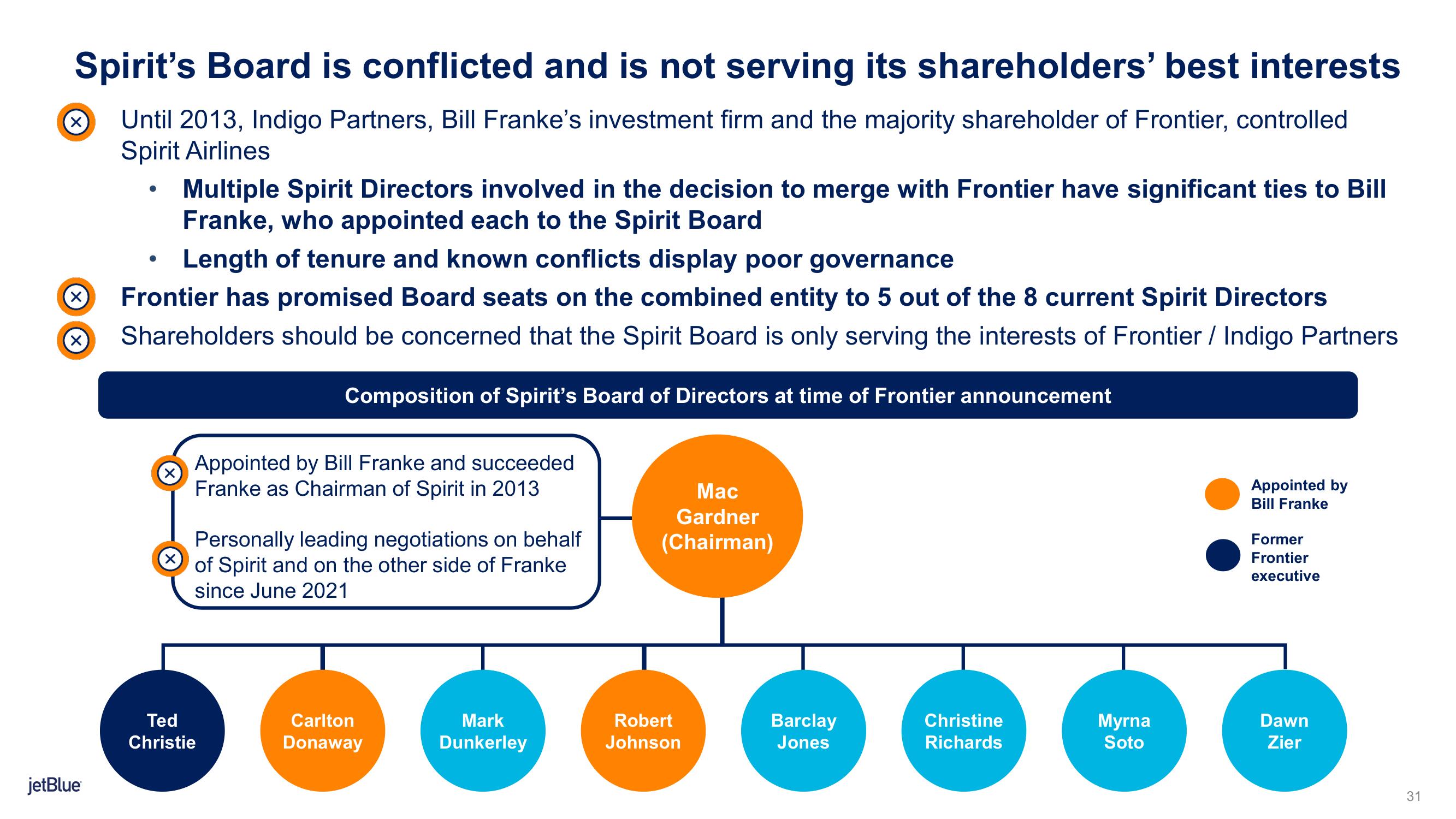 jetBlue Mergers and Acquisitions Presentation Deck slide image #31