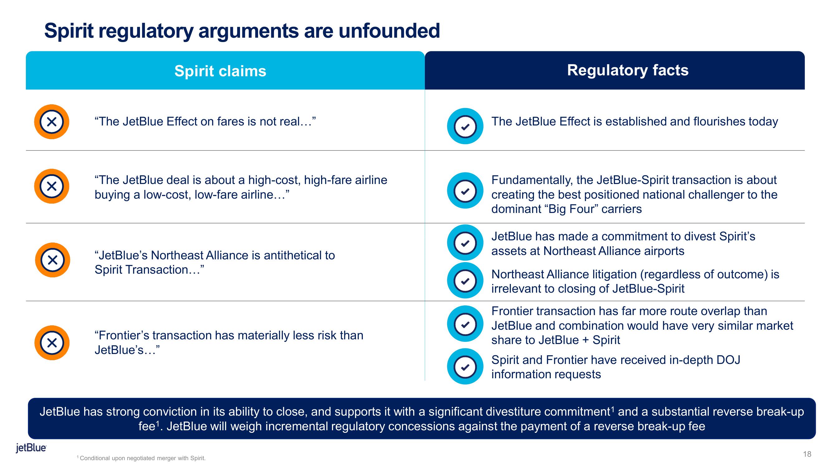 jetBlue Mergers and Acquisitions Presentation Deck slide image #18