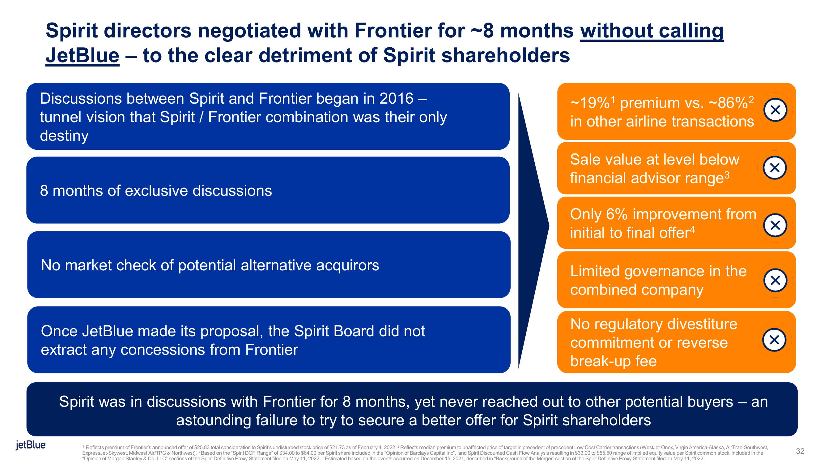 jetBlue Mergers and Acquisitions Presentation Deck slide image #32