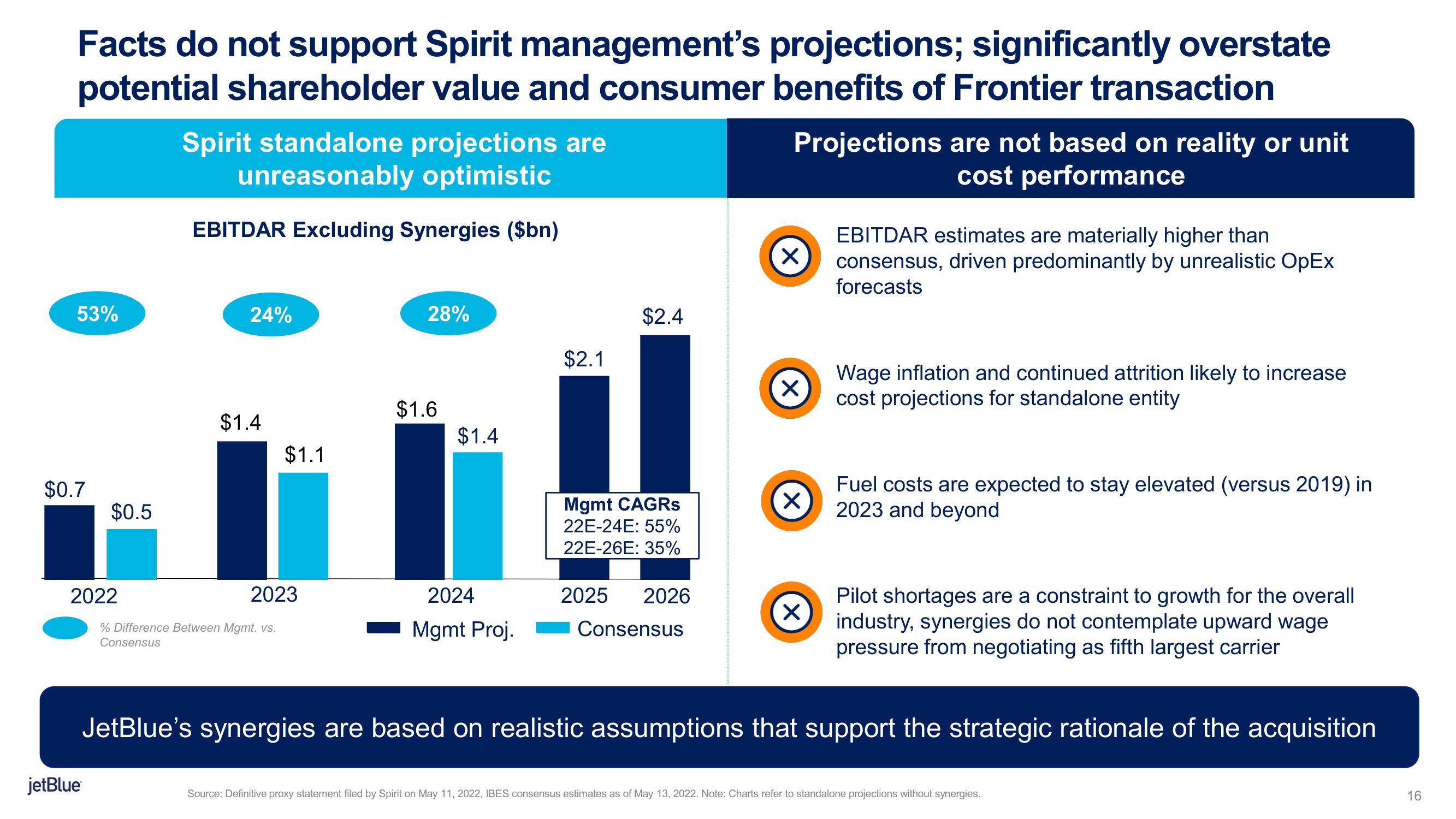 jetBlue Mergers and Acquisitions Presentation Deck slide image #16