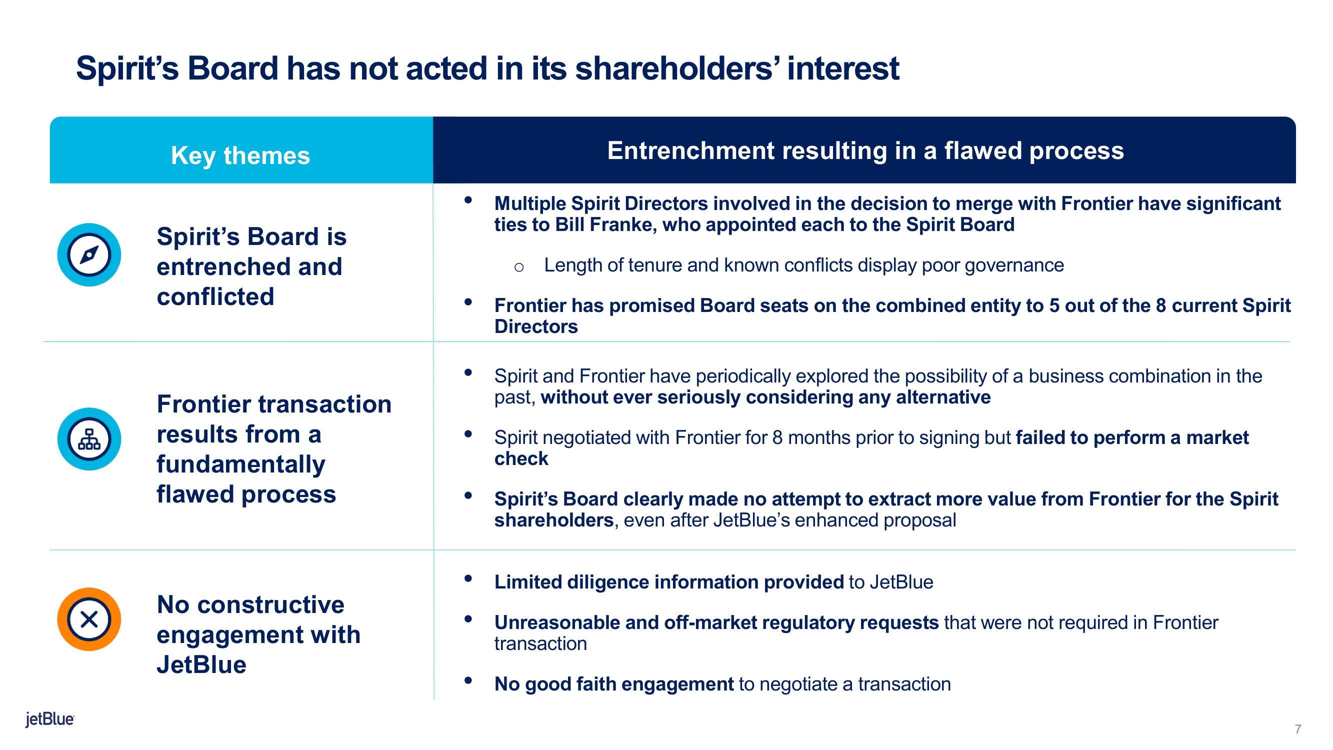 jetBlue Mergers and Acquisitions Presentation Deck slide image #7