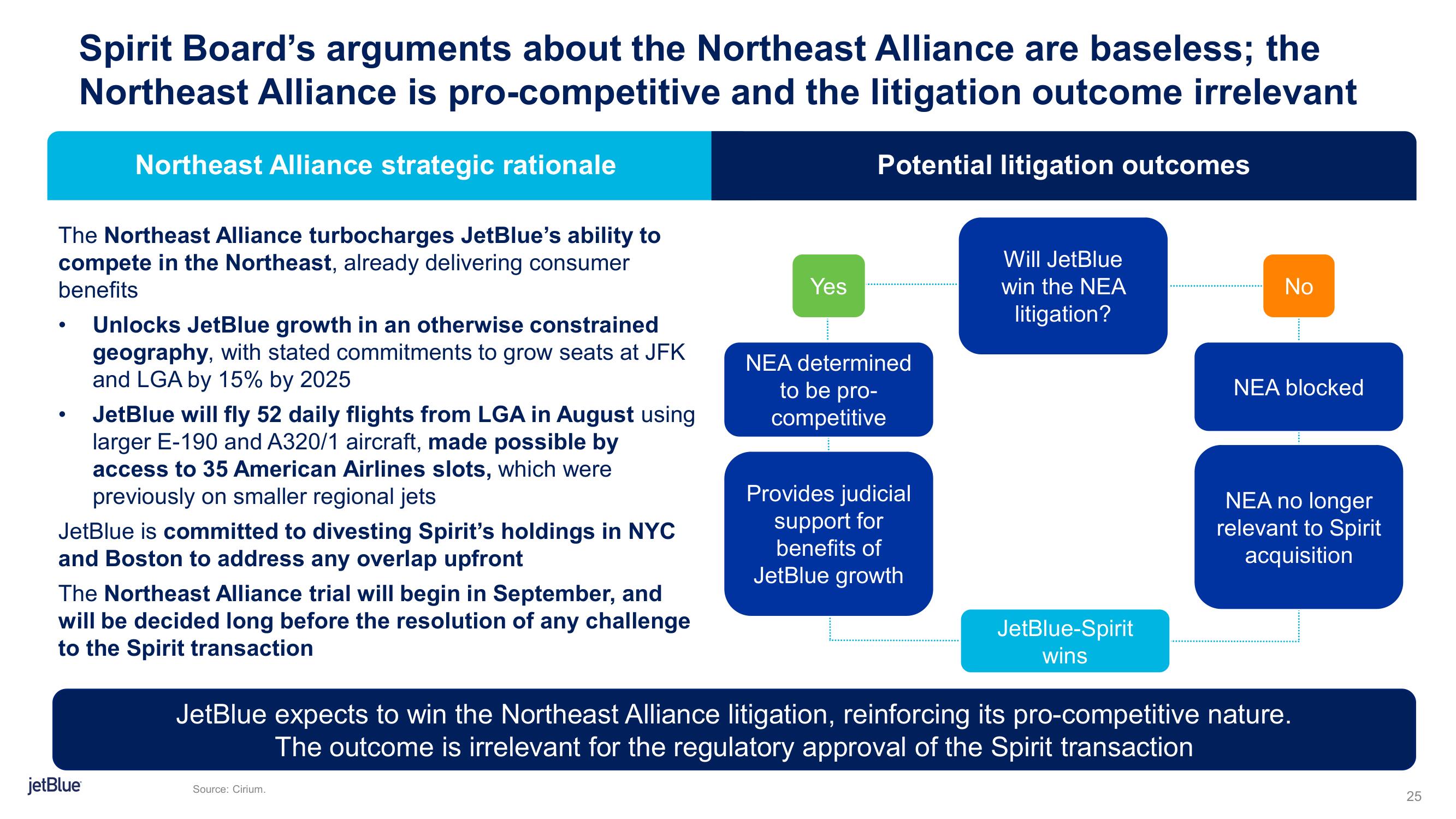 jetBlue Mergers and Acquisitions Presentation Deck slide image #25