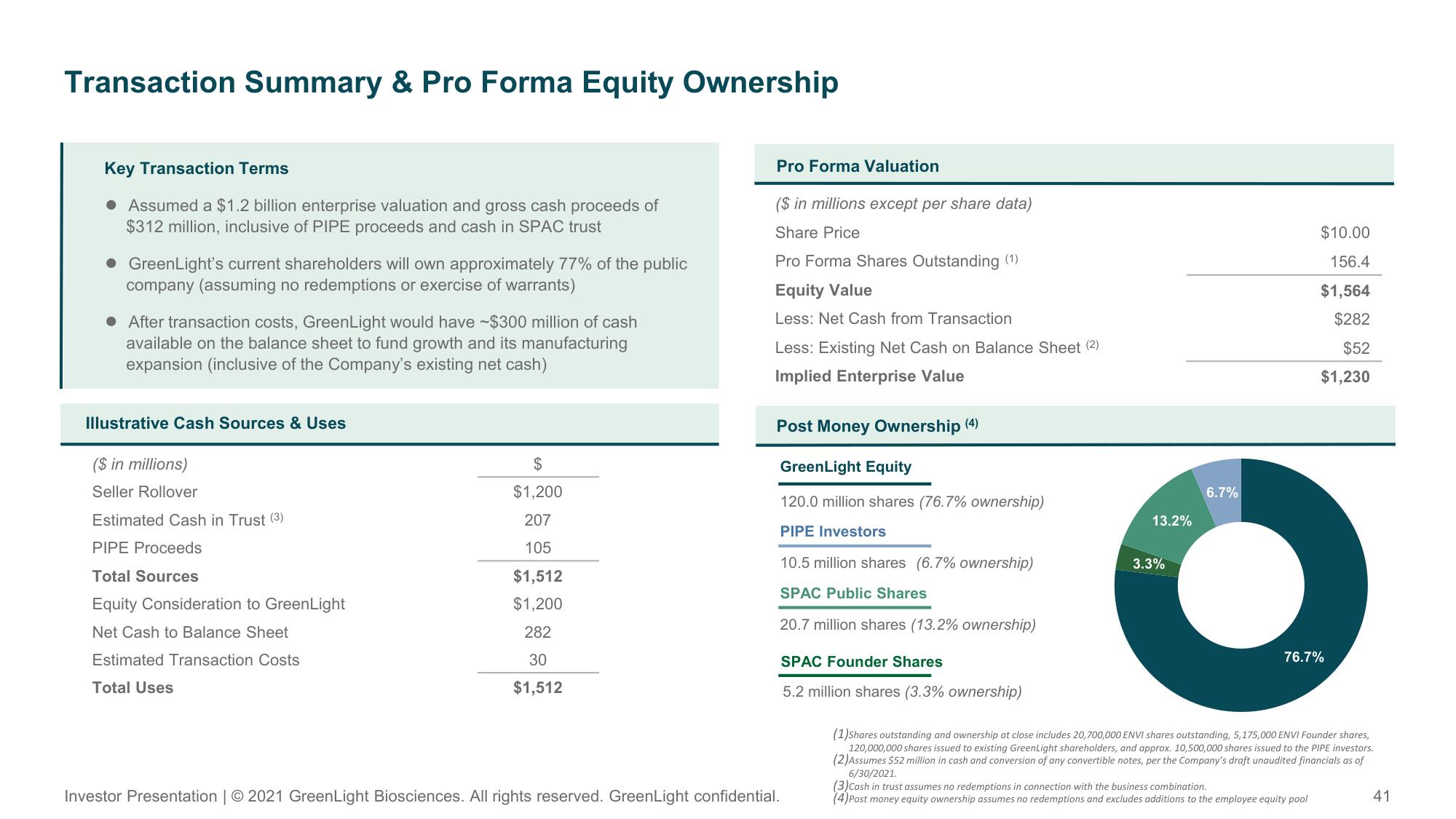 GreenLight SPAC Presentation Deck slide image #41