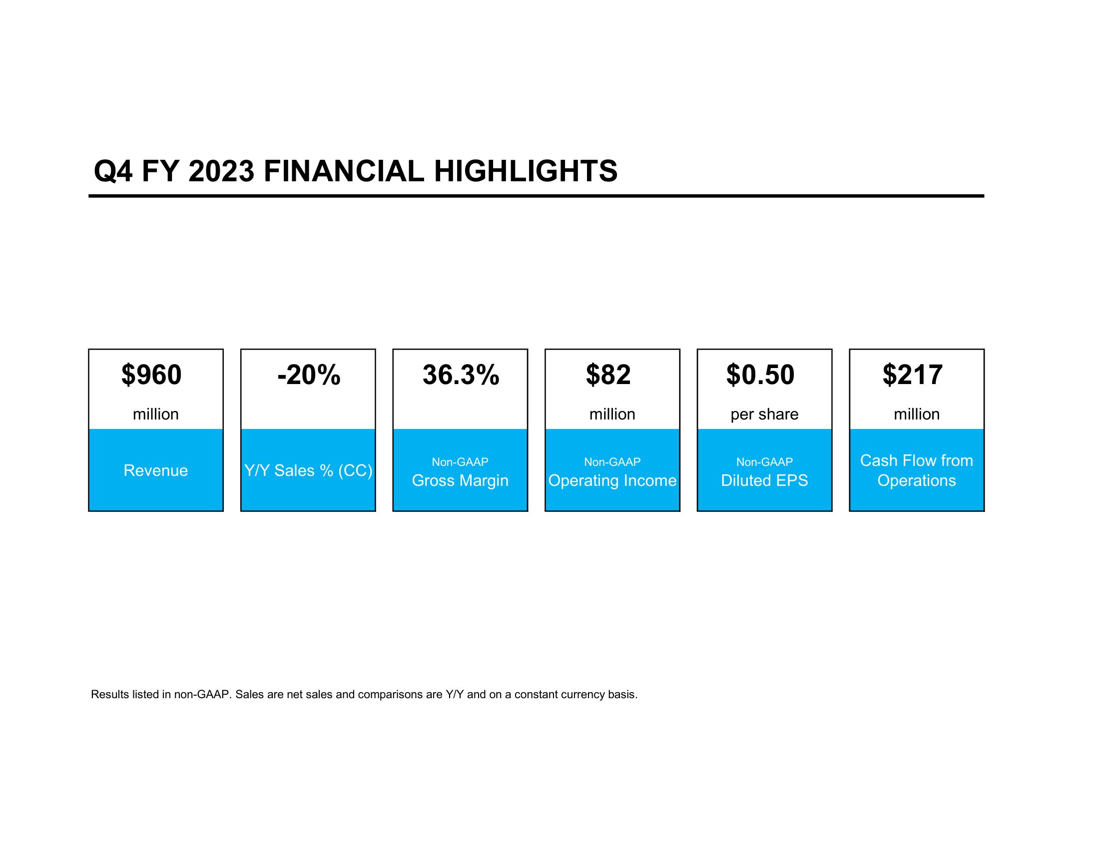 Supplemental Financial Information Q4 Fiscal Year 2023 (quarter Ended March 31, 2023) slide image #2