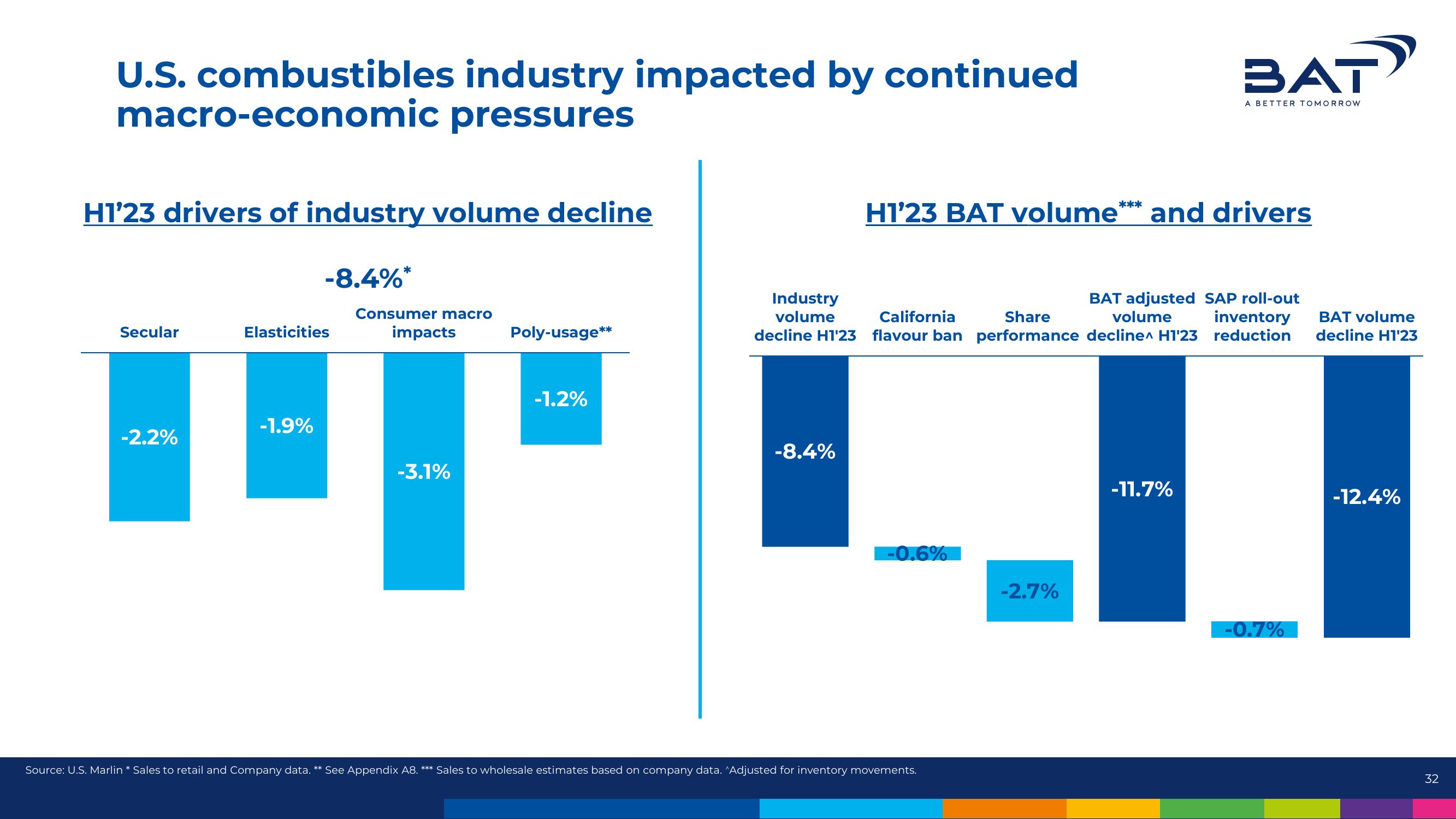 BAT Results Presentation Deck slide image #32