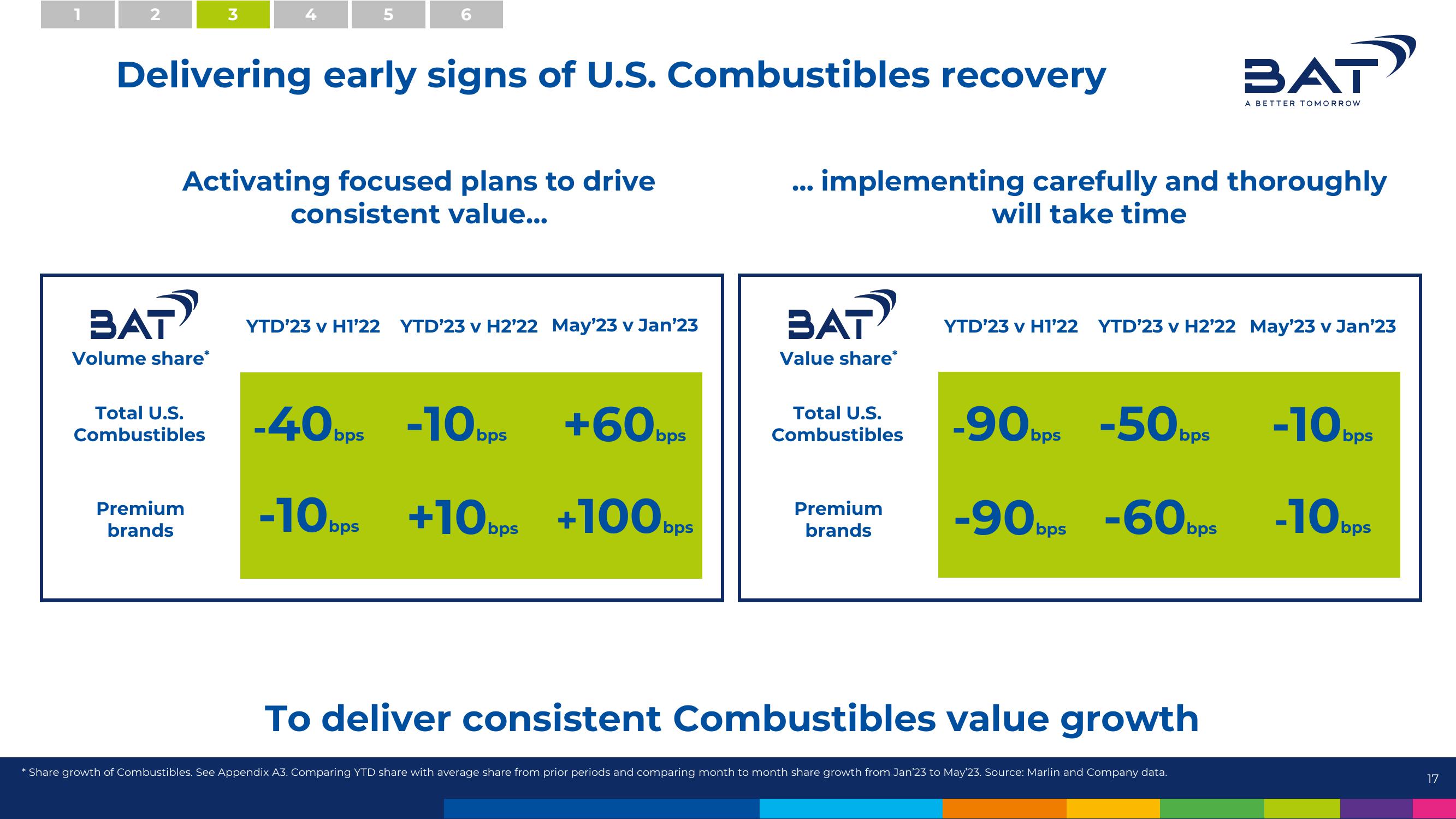 BAT Results Presentation Deck slide image #17