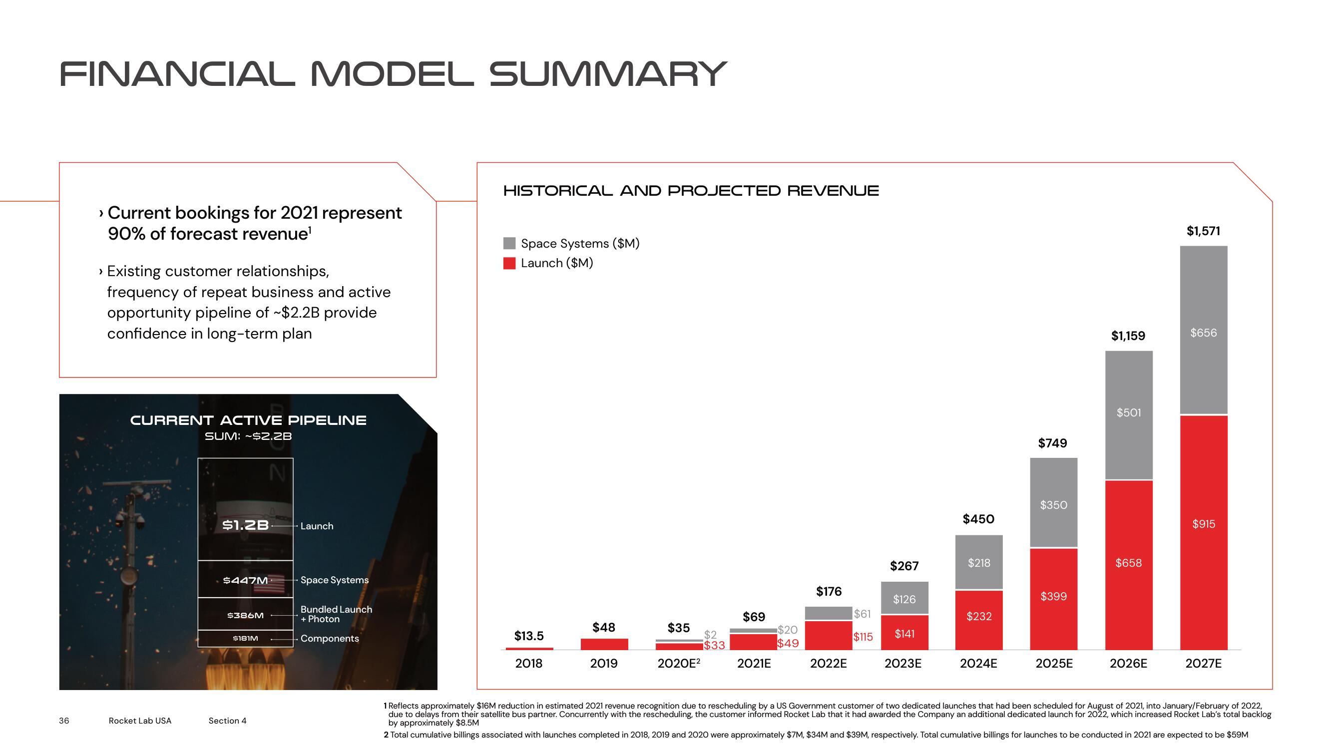 Rocket Lab SPAC Presentation Deck slide image #36