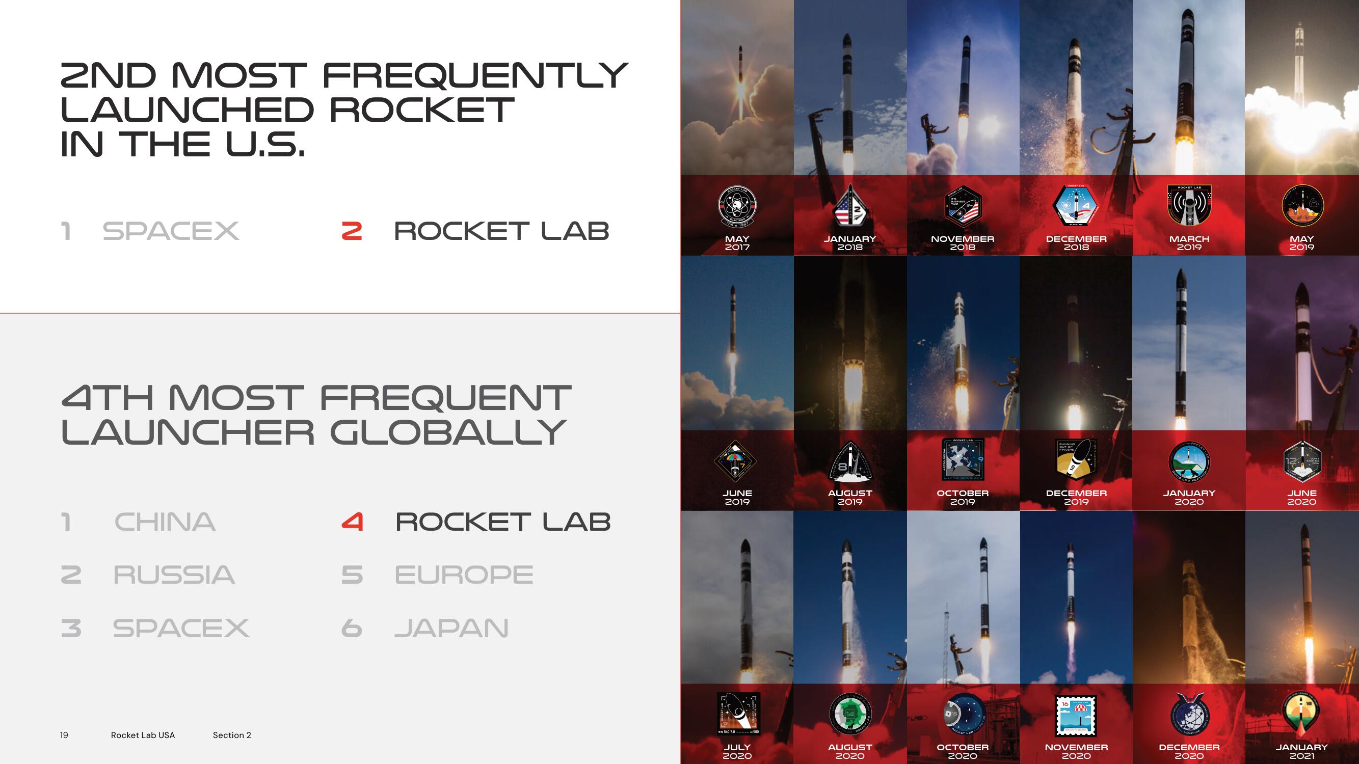 Rocket Lab SPAC Presentation Deck slide image #19