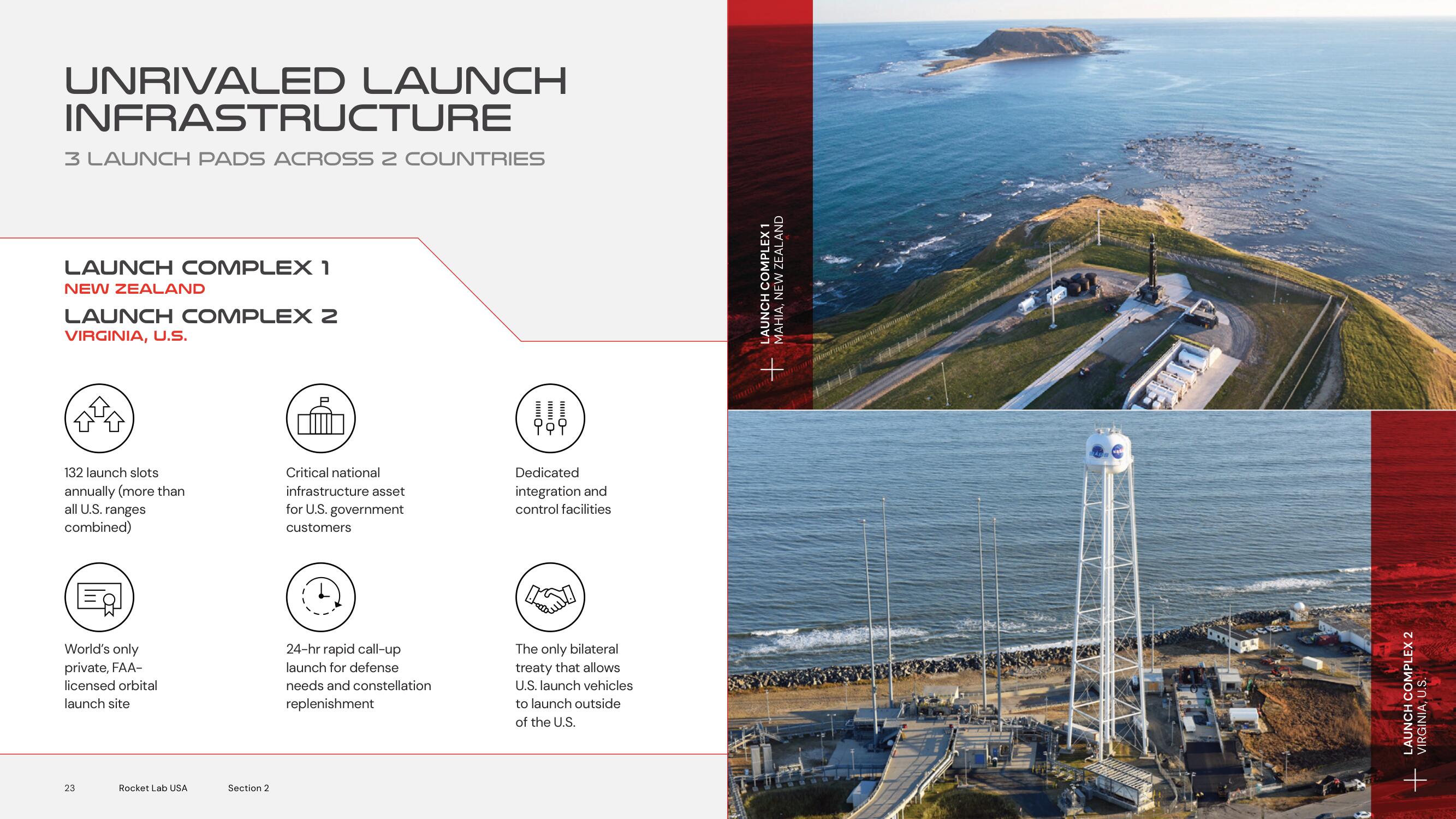 Rocket Lab SPAC Presentation Deck slide image #23