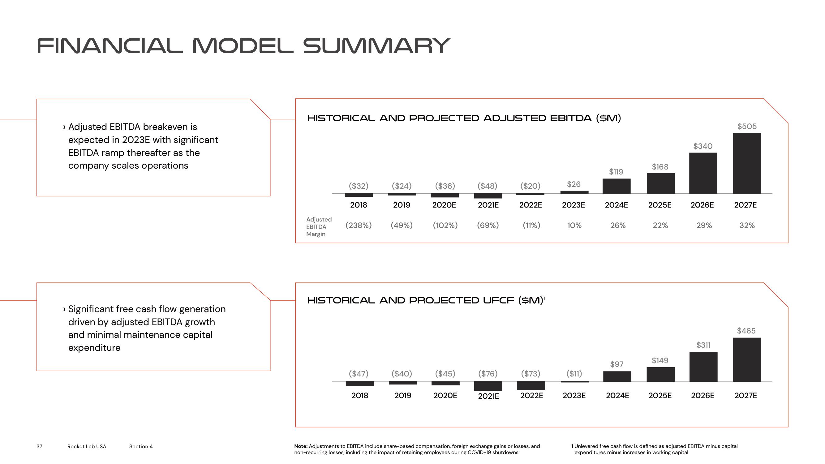 Rocket Lab SPAC Presentation Deck slide image #37