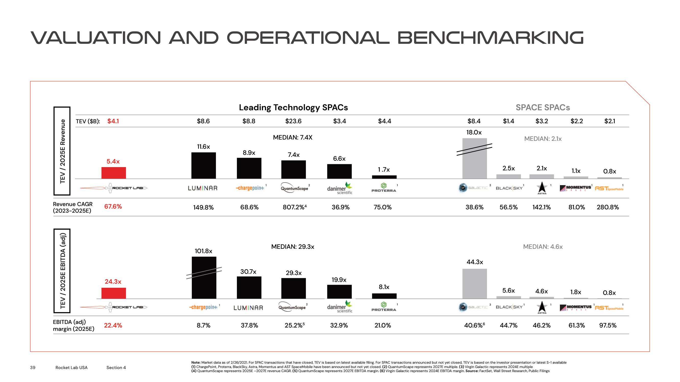 Rocket Lab SPAC Presentation Deck slide image #39