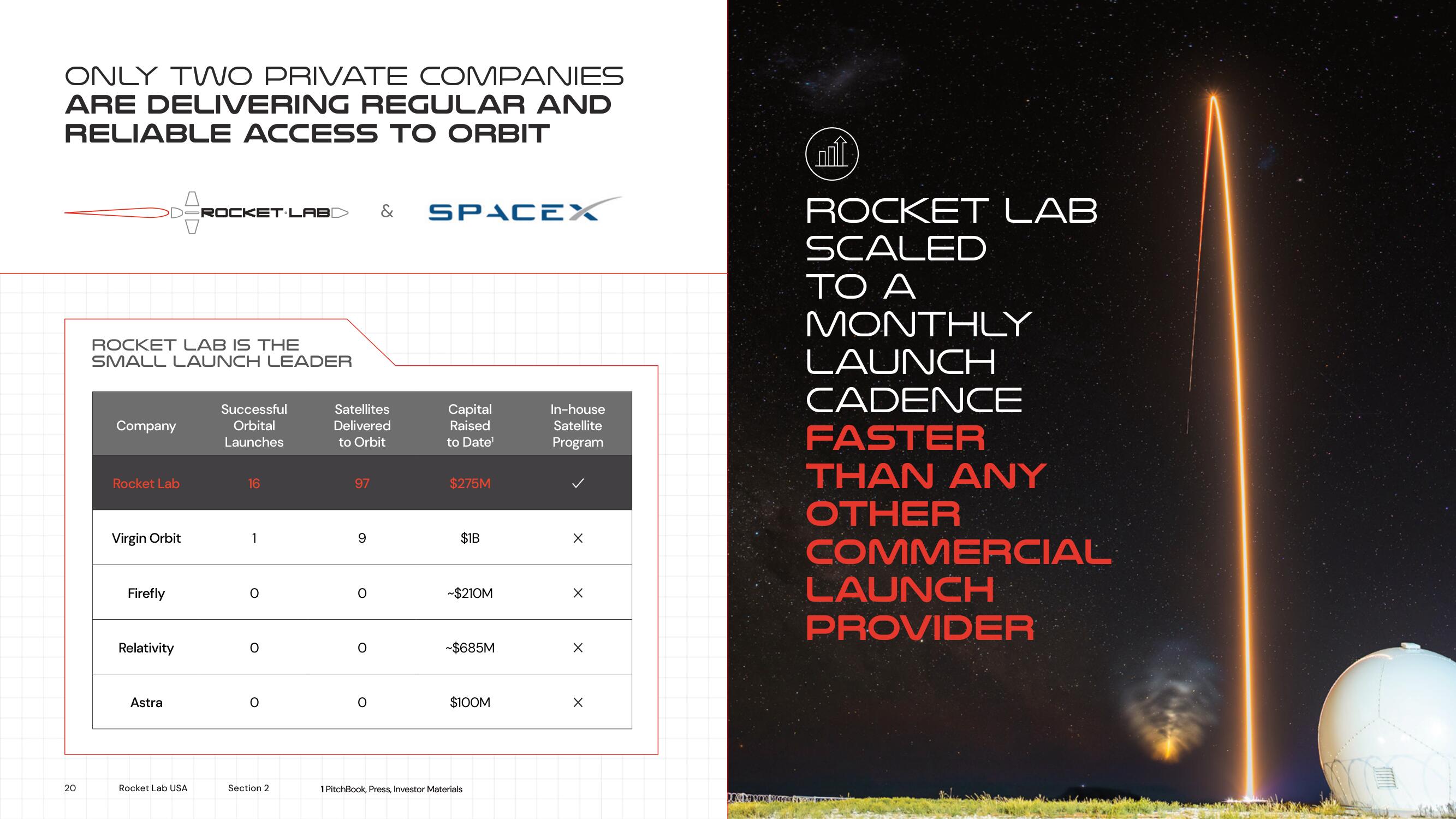 Rocket Lab SPAC Presentation Deck slide image #20