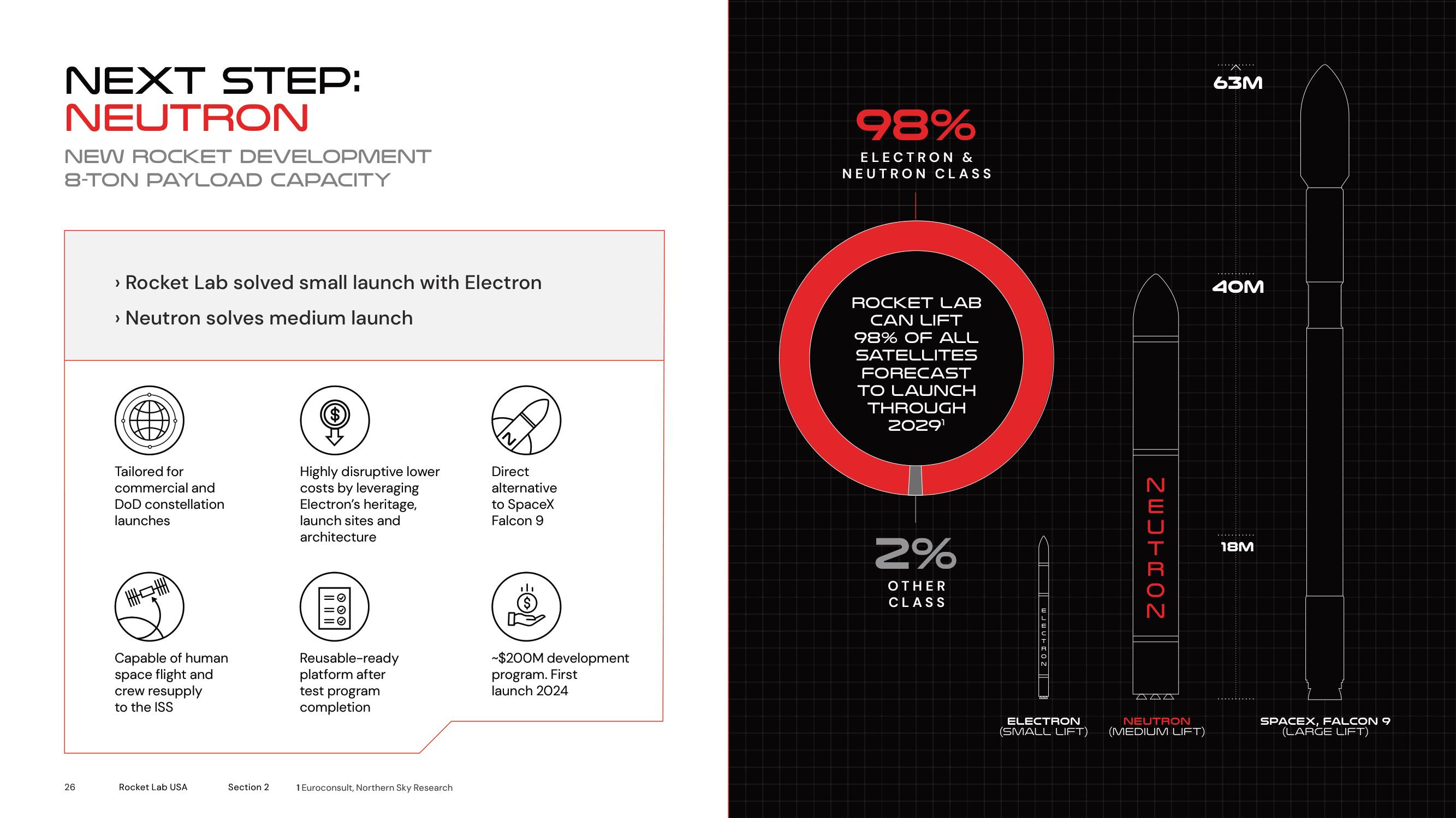 Rocket Lab SPAC Presentation Deck slide image #26