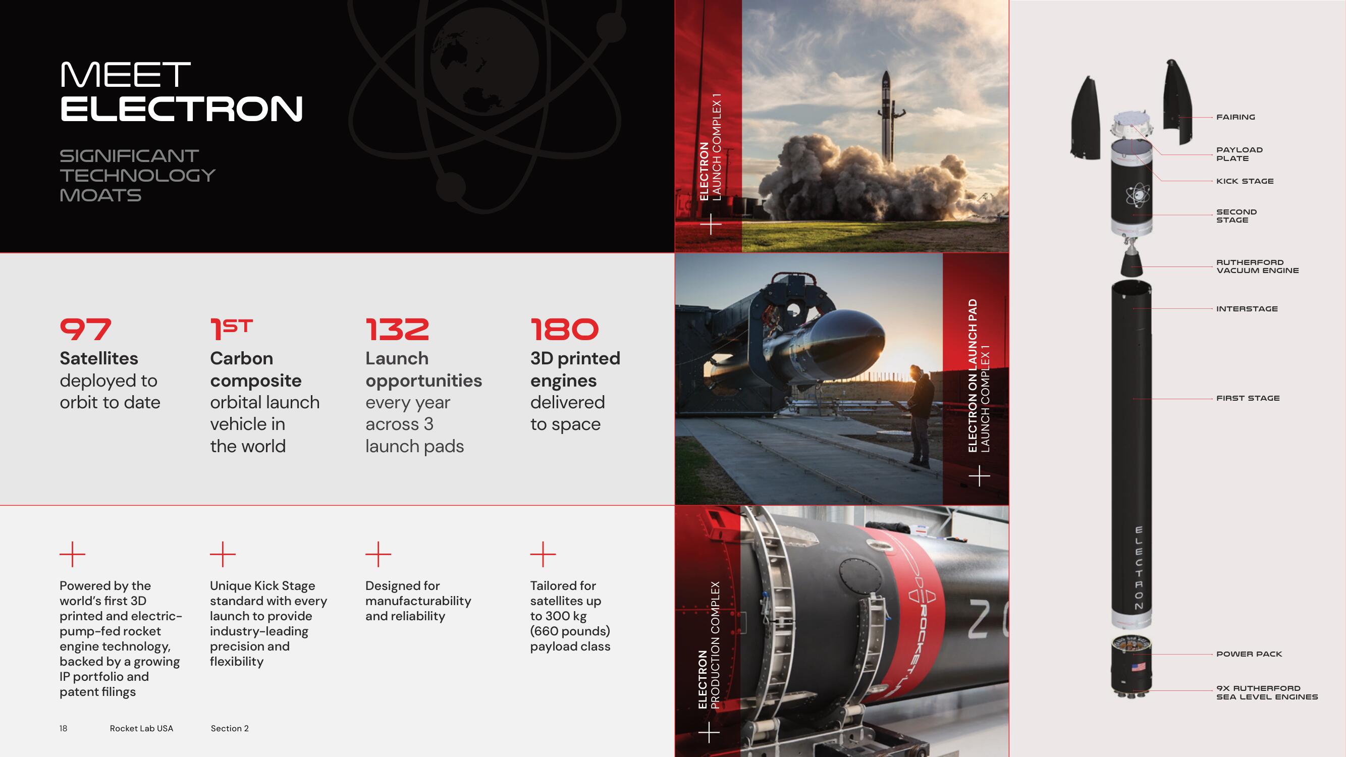 Rocket Lab SPAC Presentation Deck slide image #18