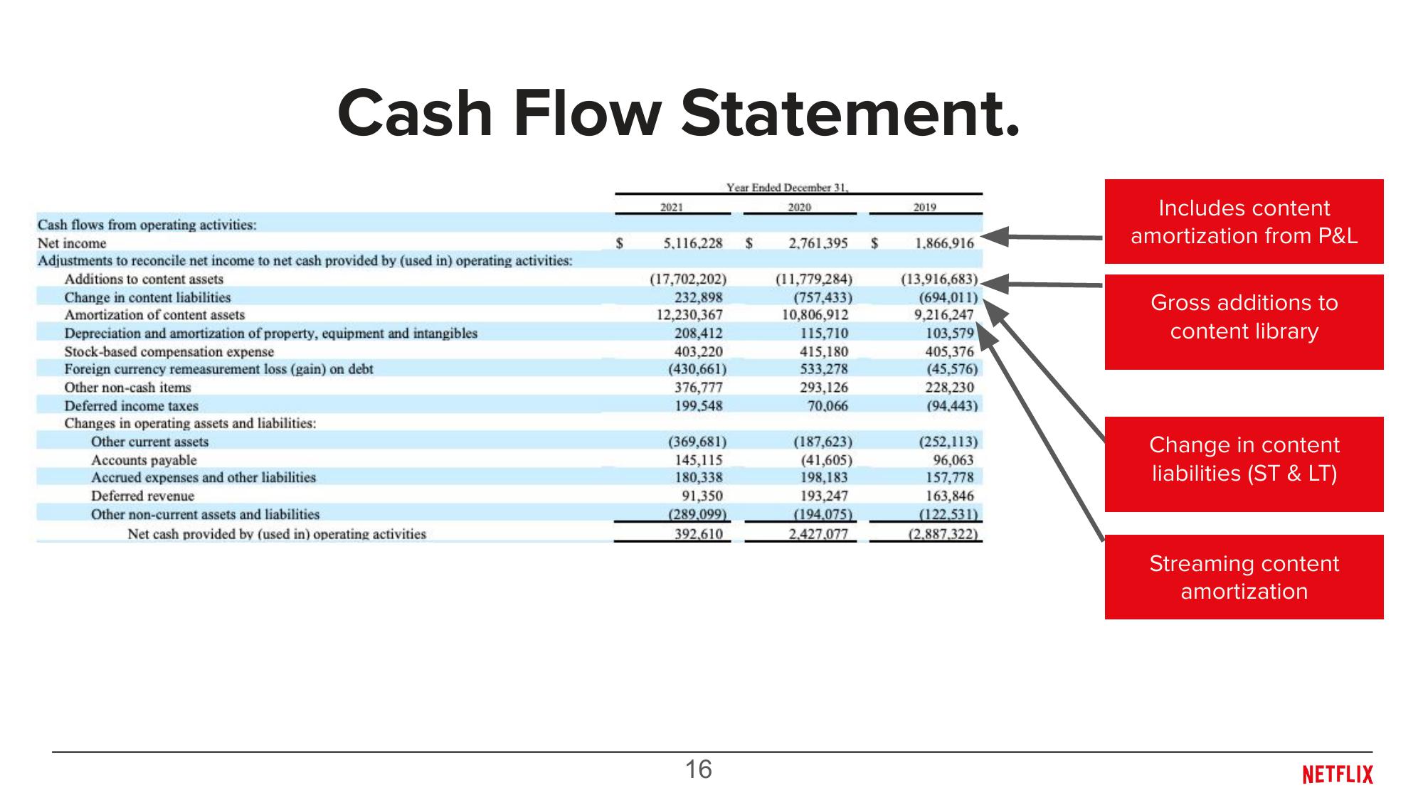 Overview of Content Accounting slide image #16