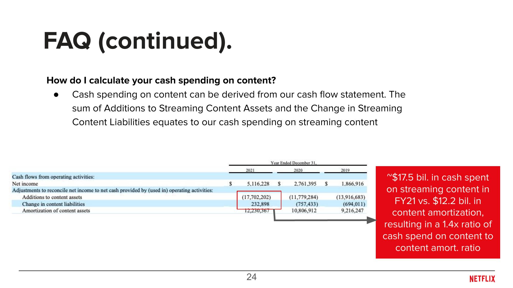 Overview of Content Accounting slide image #24