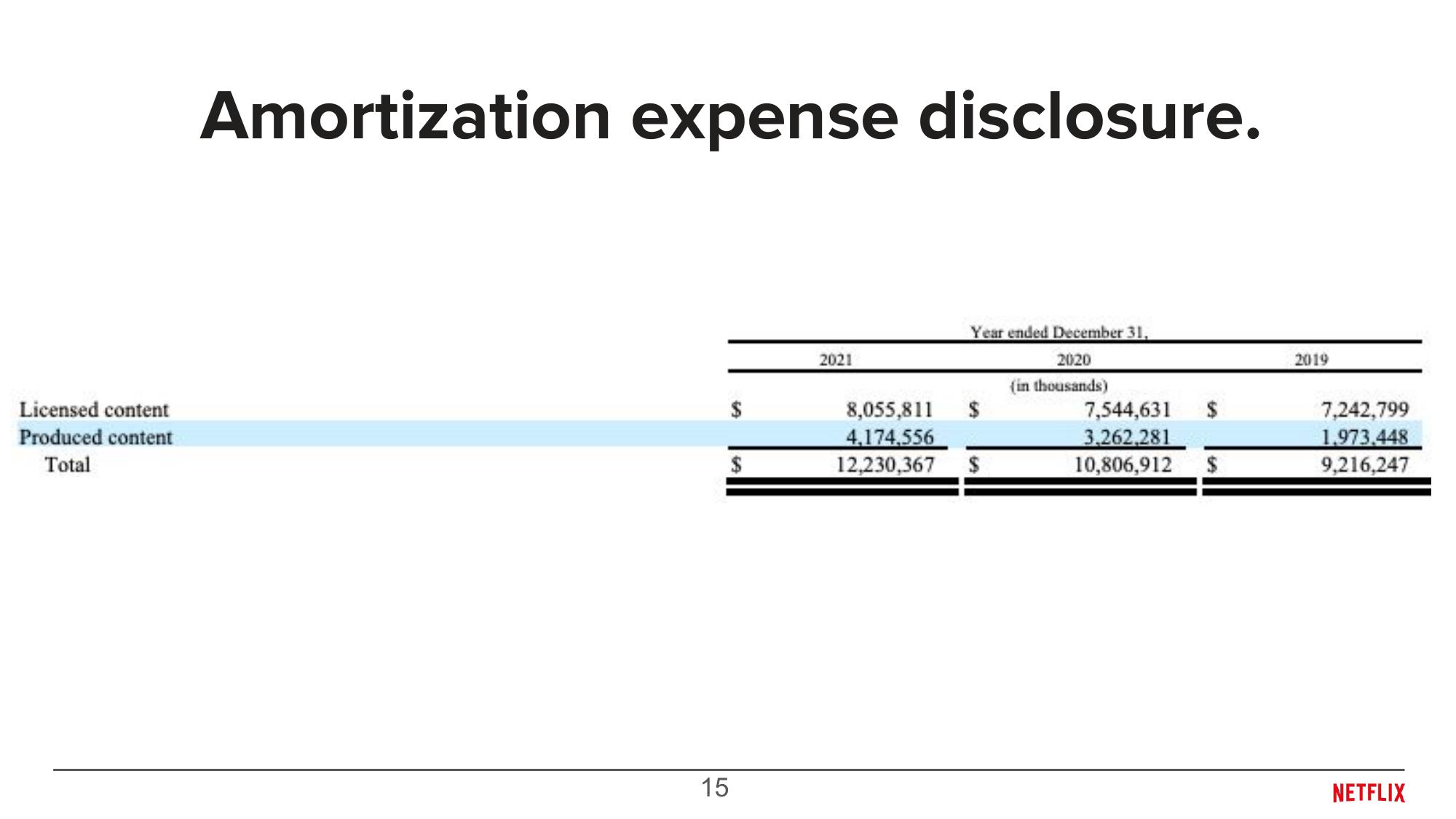 Overview of Content Accounting slide image #15