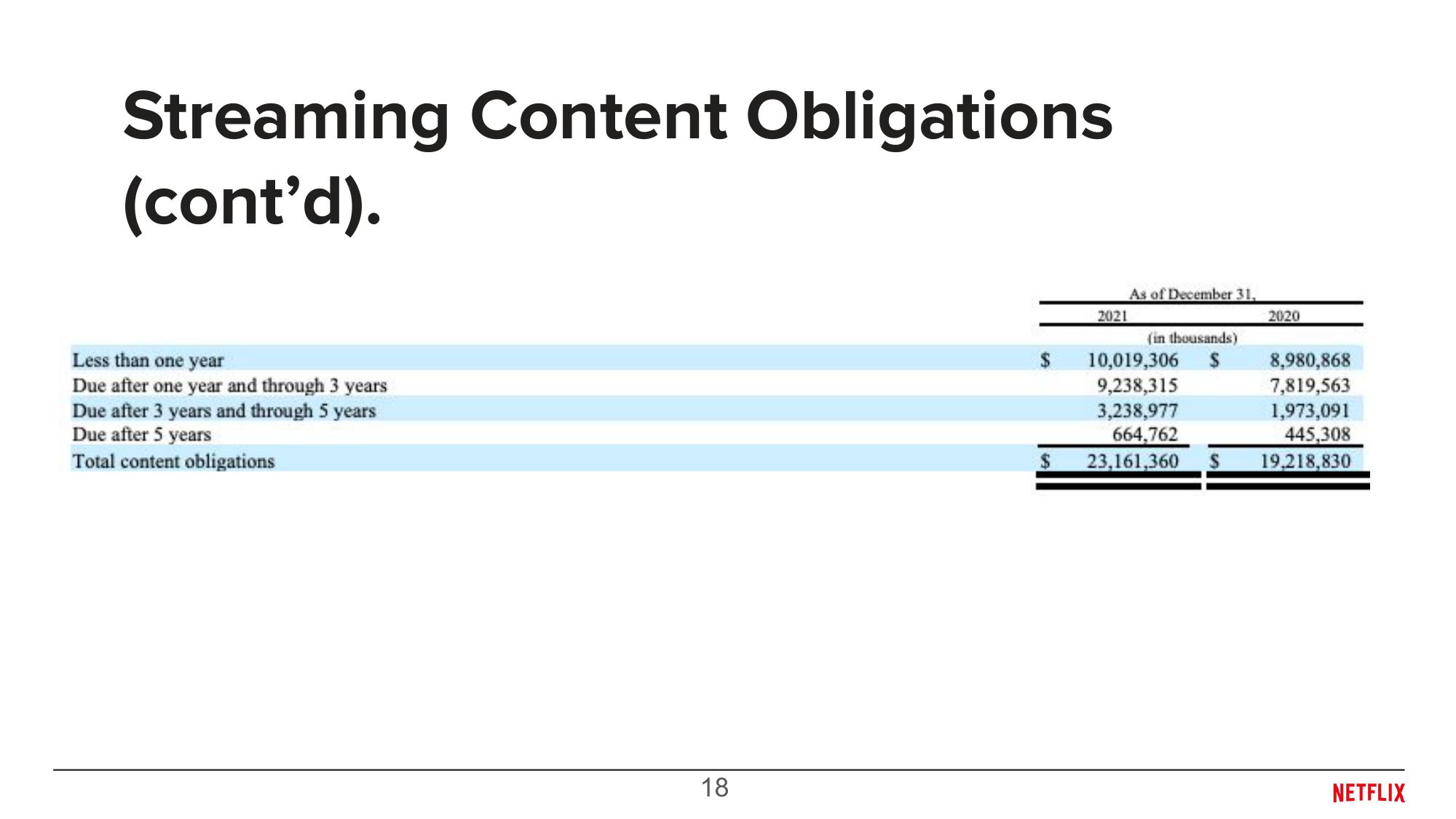 Overview of Content Accounting slide image #18