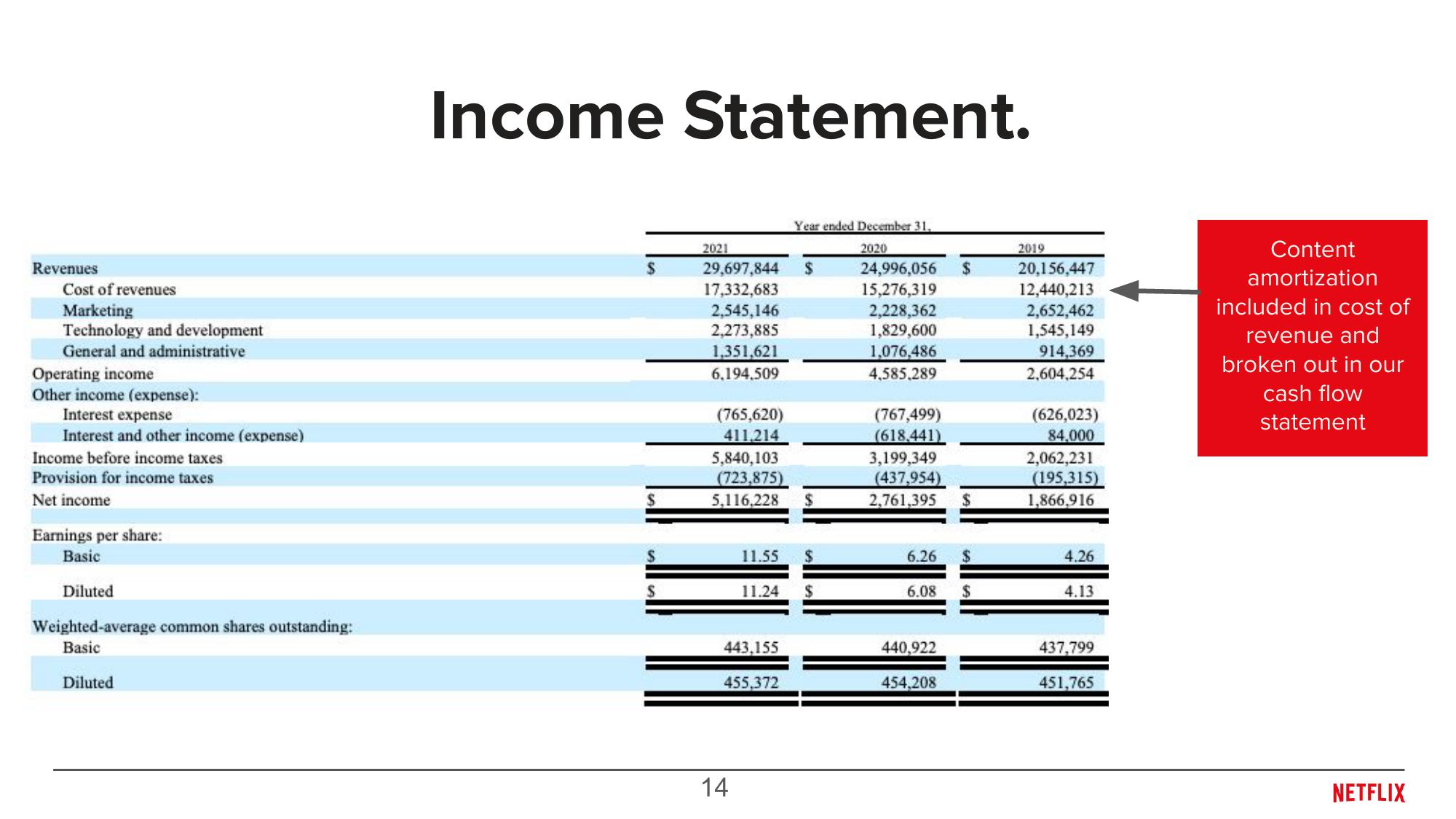 Overview of Content Accounting slide image #14