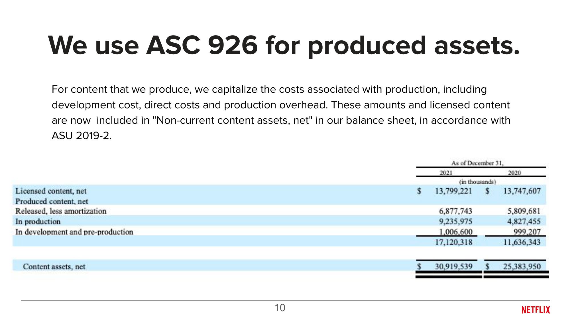 Overview of Content Accounting slide image #10