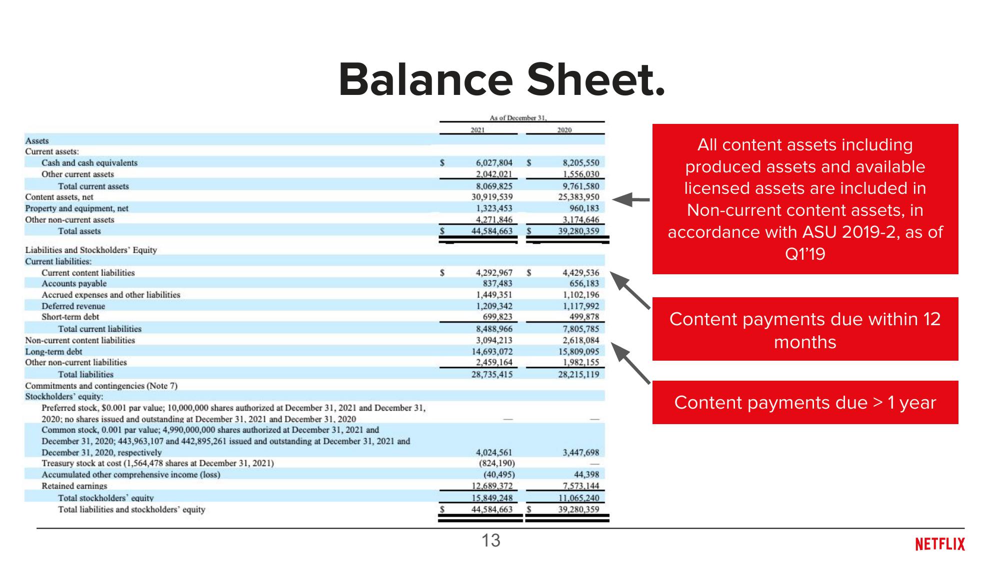 Overview of Content Accounting slide image #13