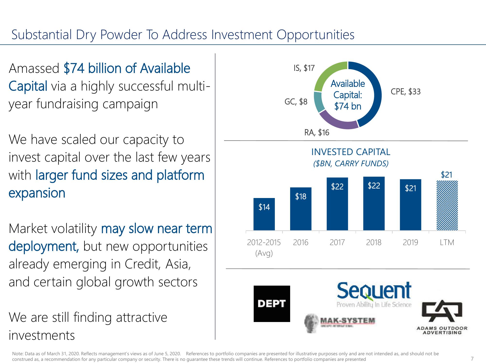 Carlyle Investor Conference Presentation Deck slide image #7