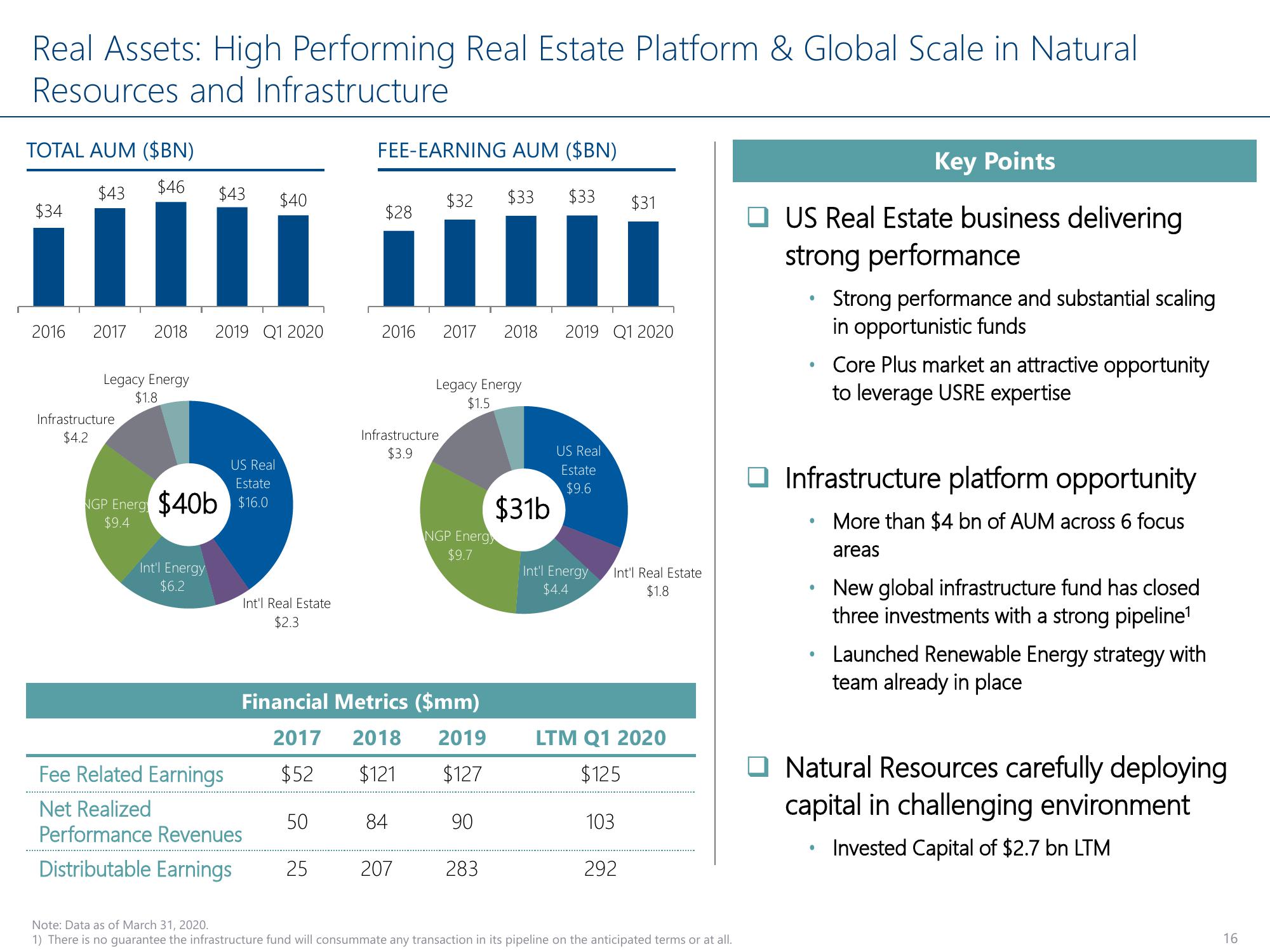 Carlyle Investor Conference Presentation Deck slide image #16