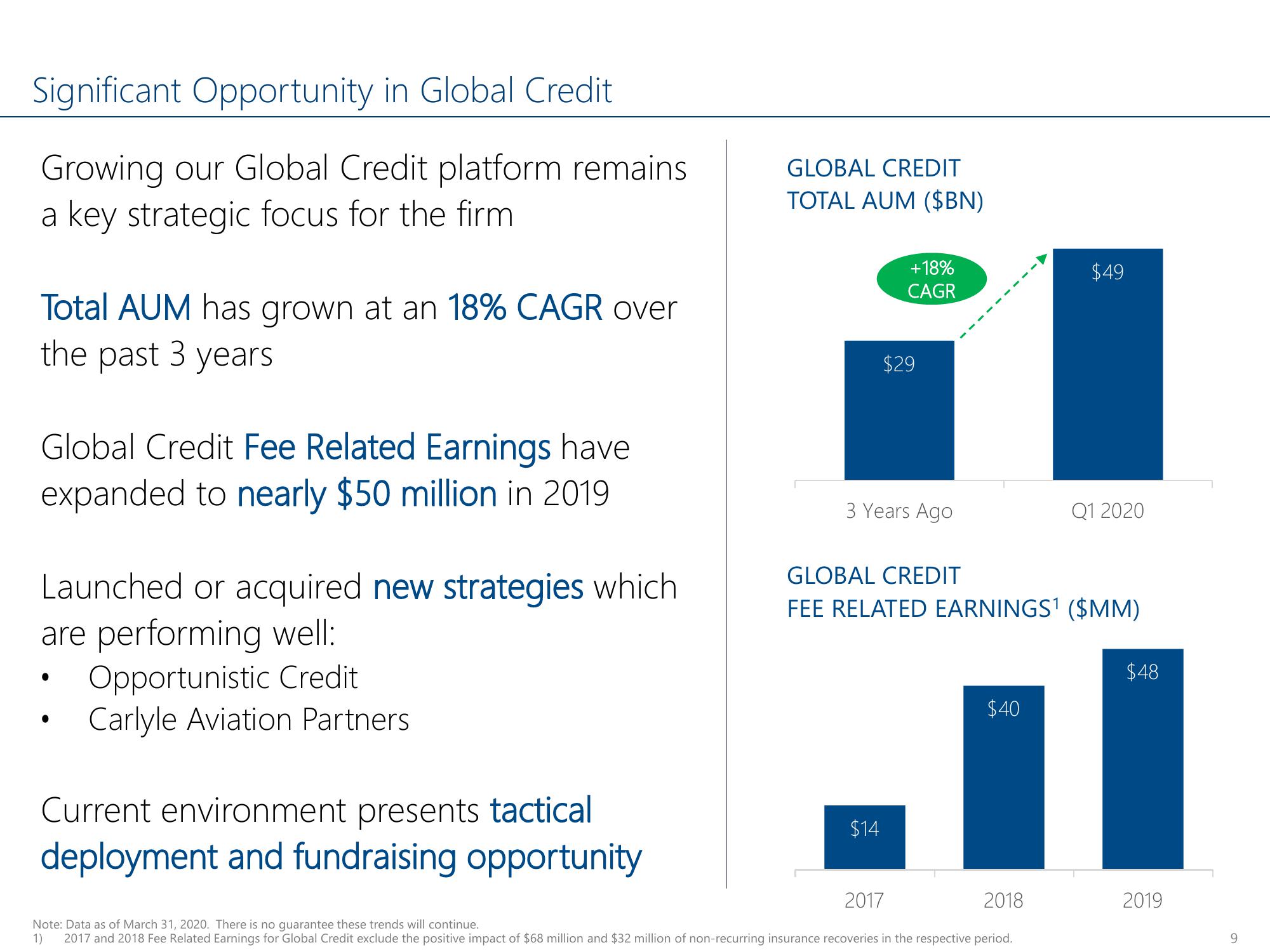 Carlyle Investor Conference Presentation Deck slide image #9