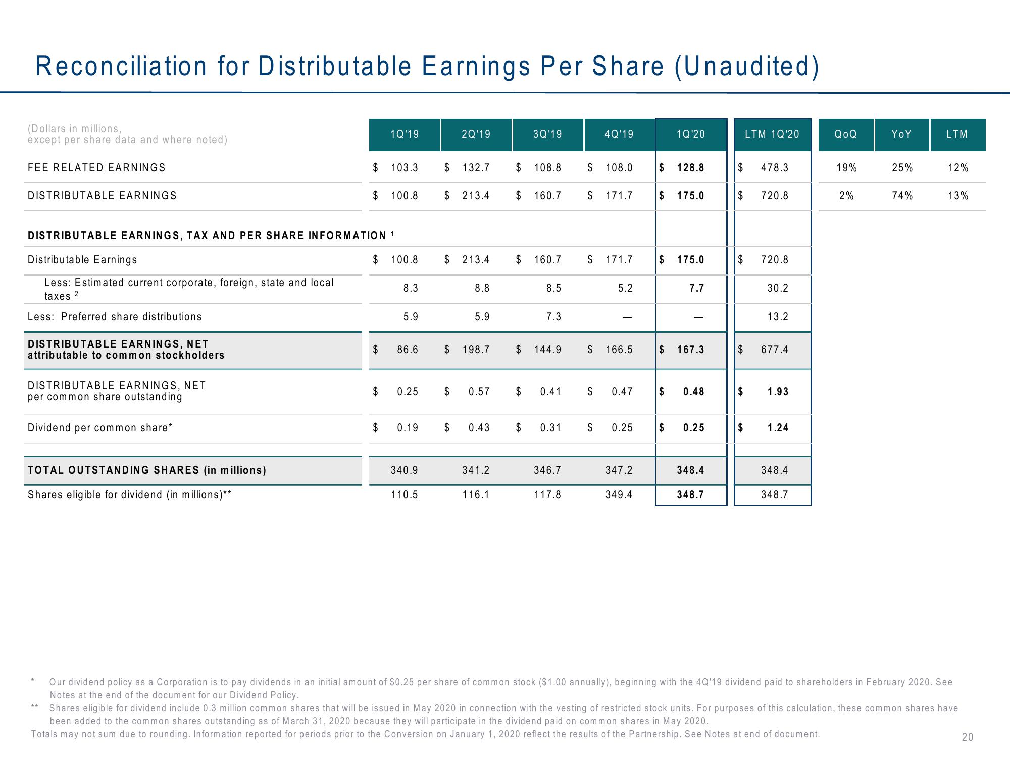 Carlyle Investor Conference Presentation Deck slide image #20