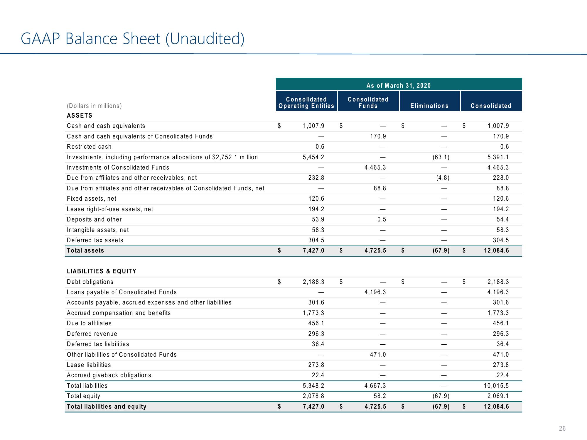 Carlyle Investor Conference Presentation Deck slide image #26