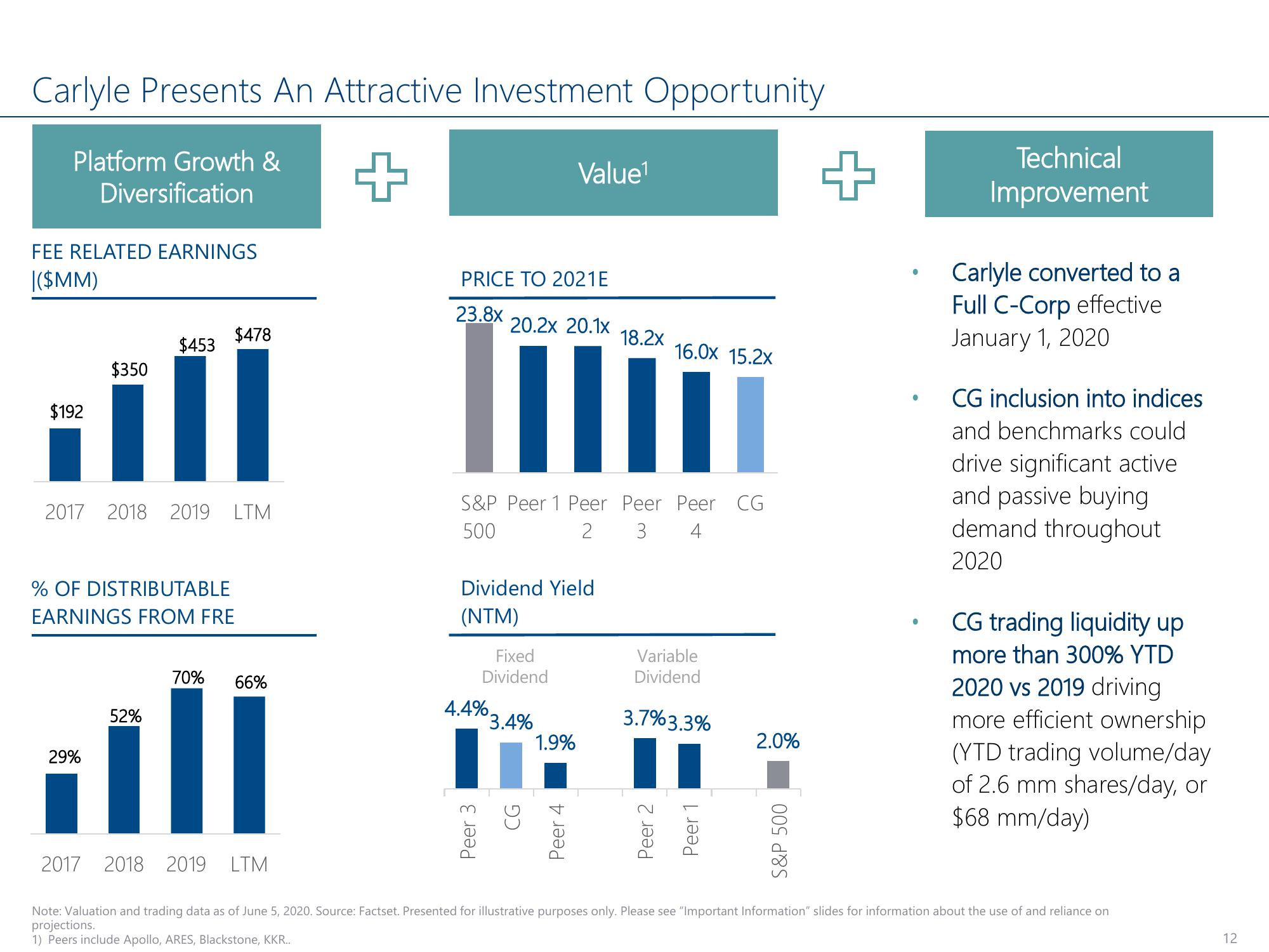 Carlyle Investor Conference Presentation Deck slide image #12