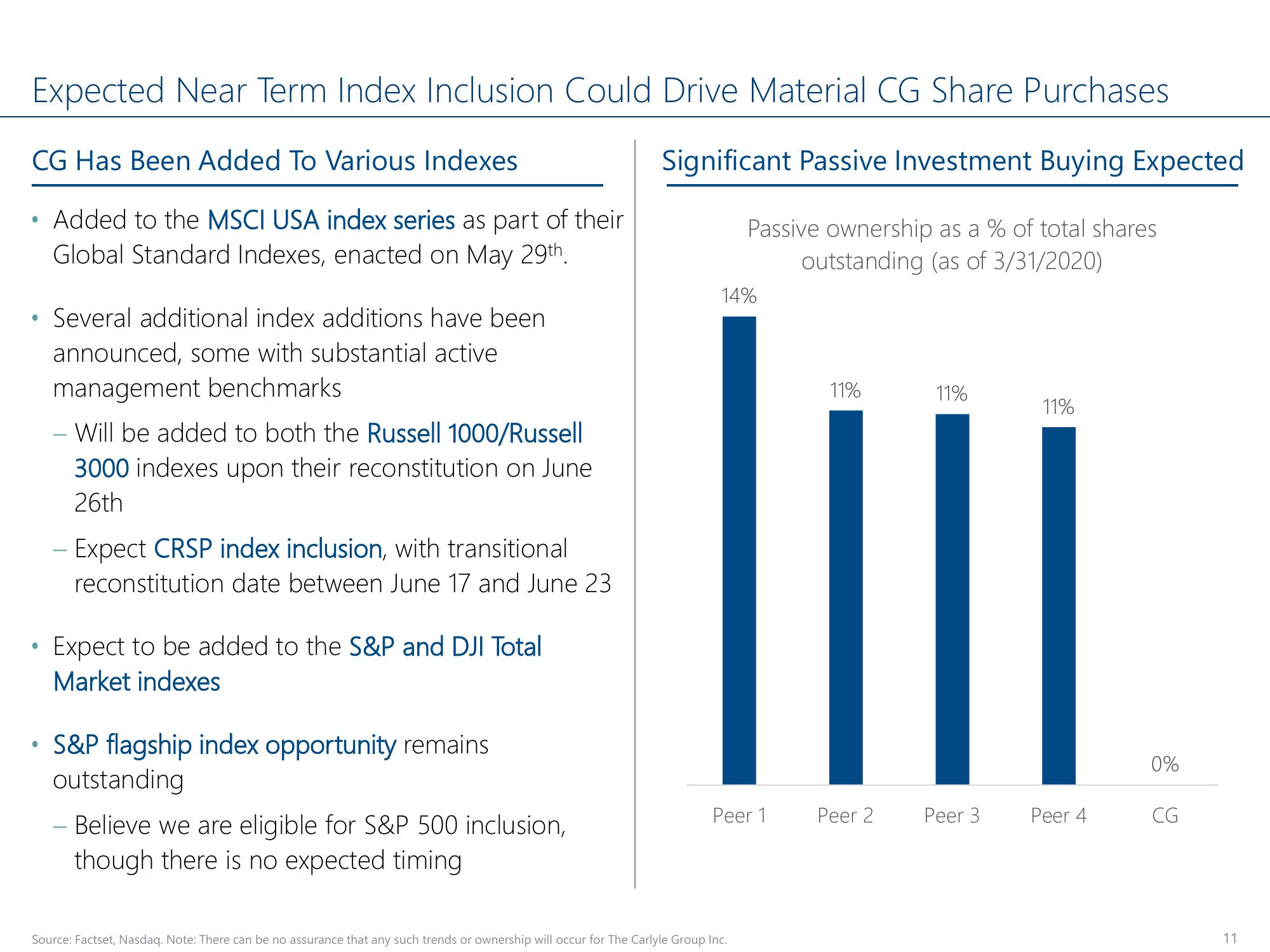 Carlyle Investor Conference Presentation Deck slide image #11