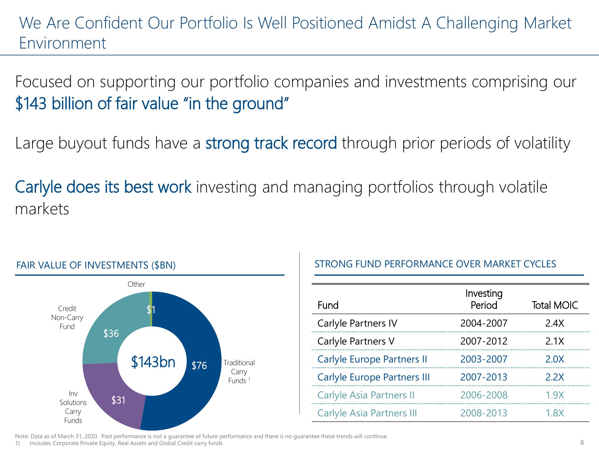 Carlyle Investor Conference Presentation Deck slide image #8