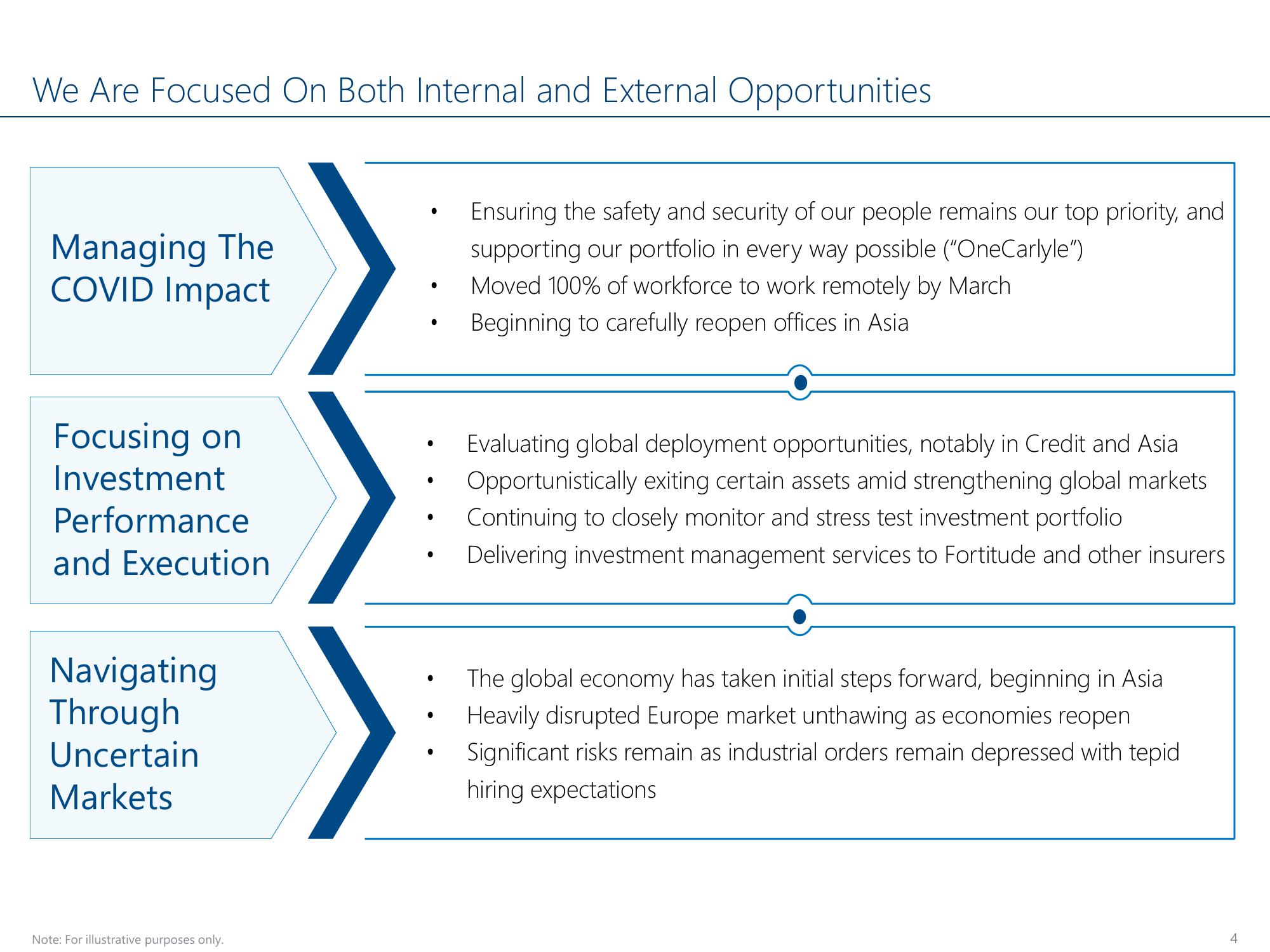 Carlyle Investor Conference Presentation Deck slide image #4