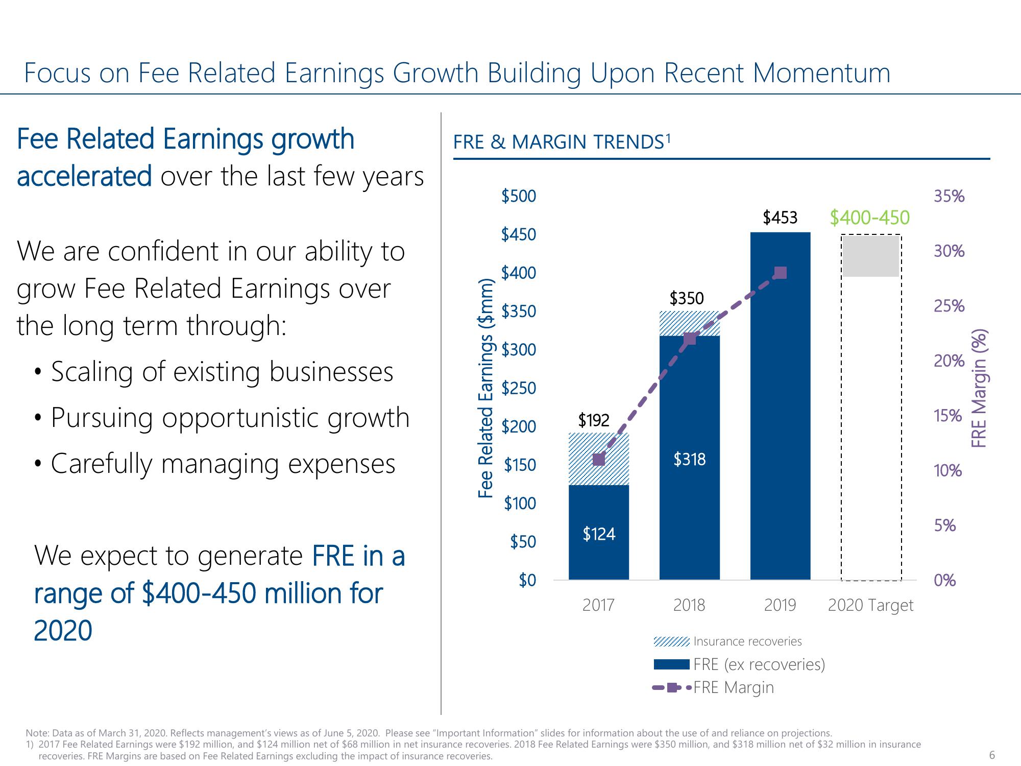 Carlyle Investor Conference Presentation Deck slide image #6