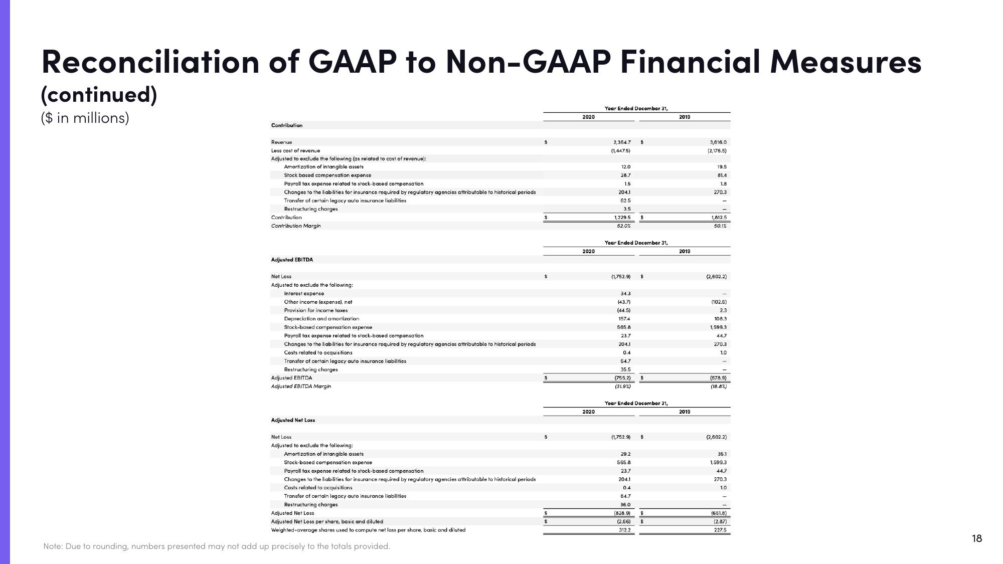 Lyft Results Presentation Deck slide image #18