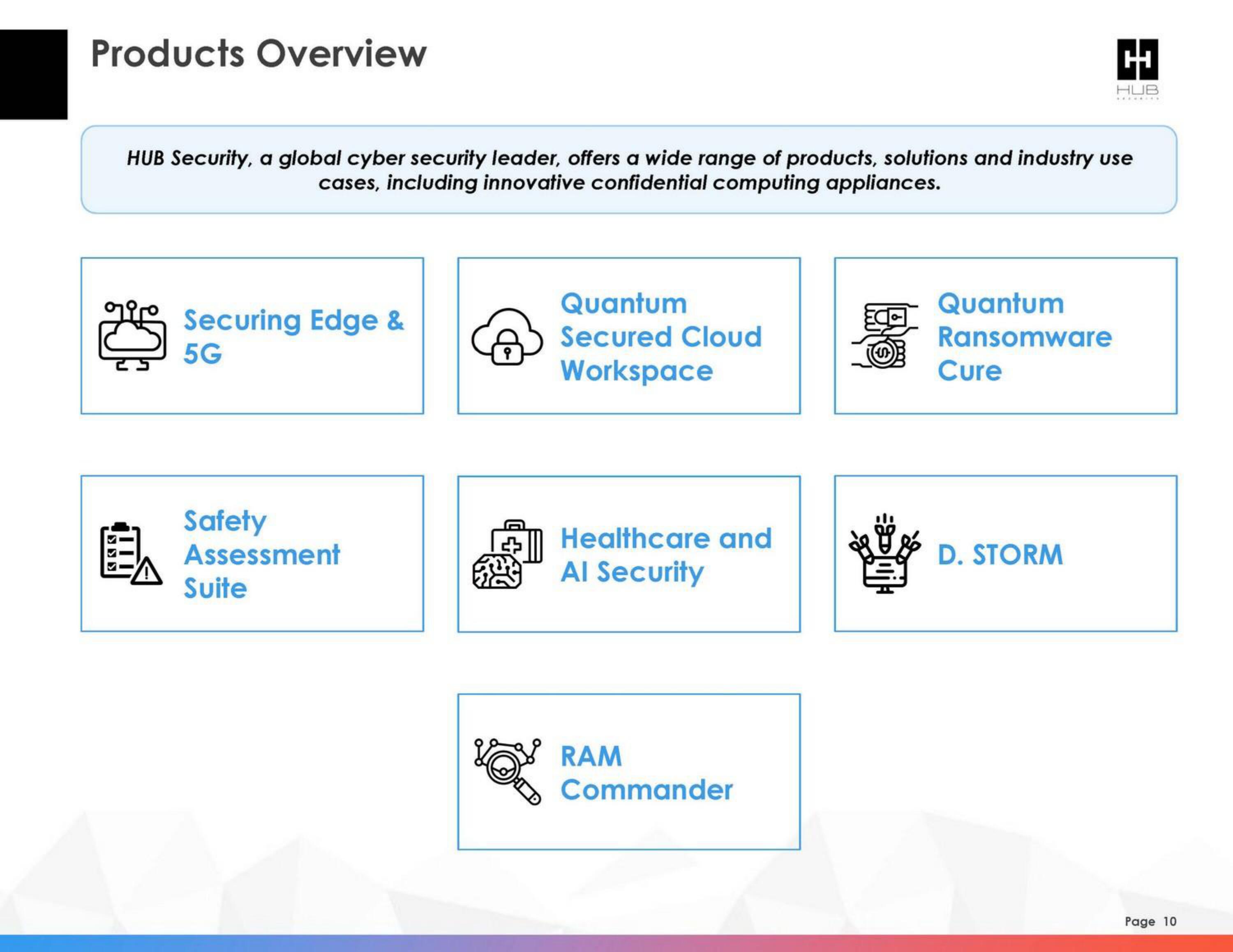 HUB Security SPAC Presentation Deck slide image #10