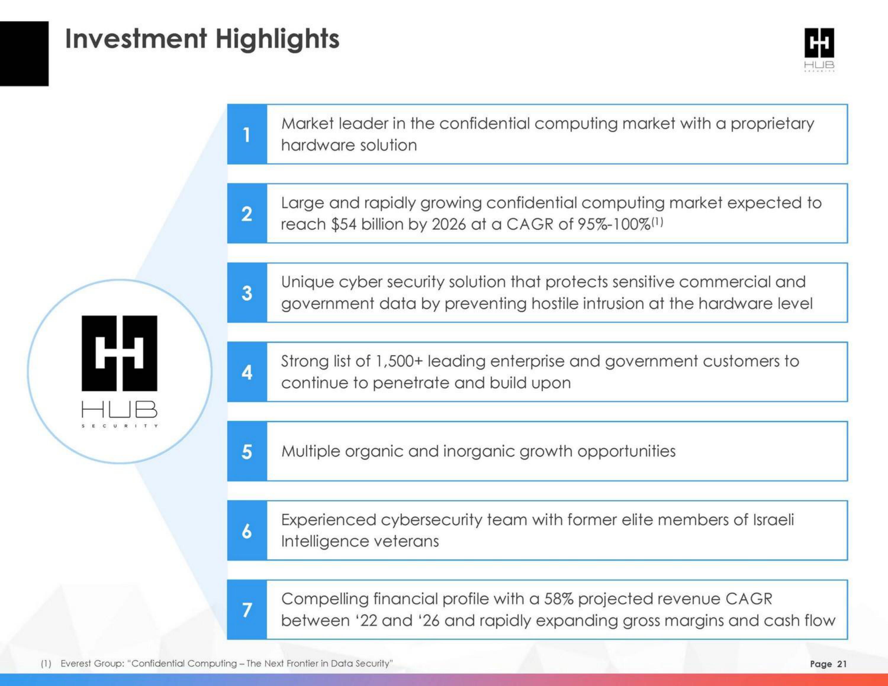 HUB Security SPAC Presentation Deck slide image #21