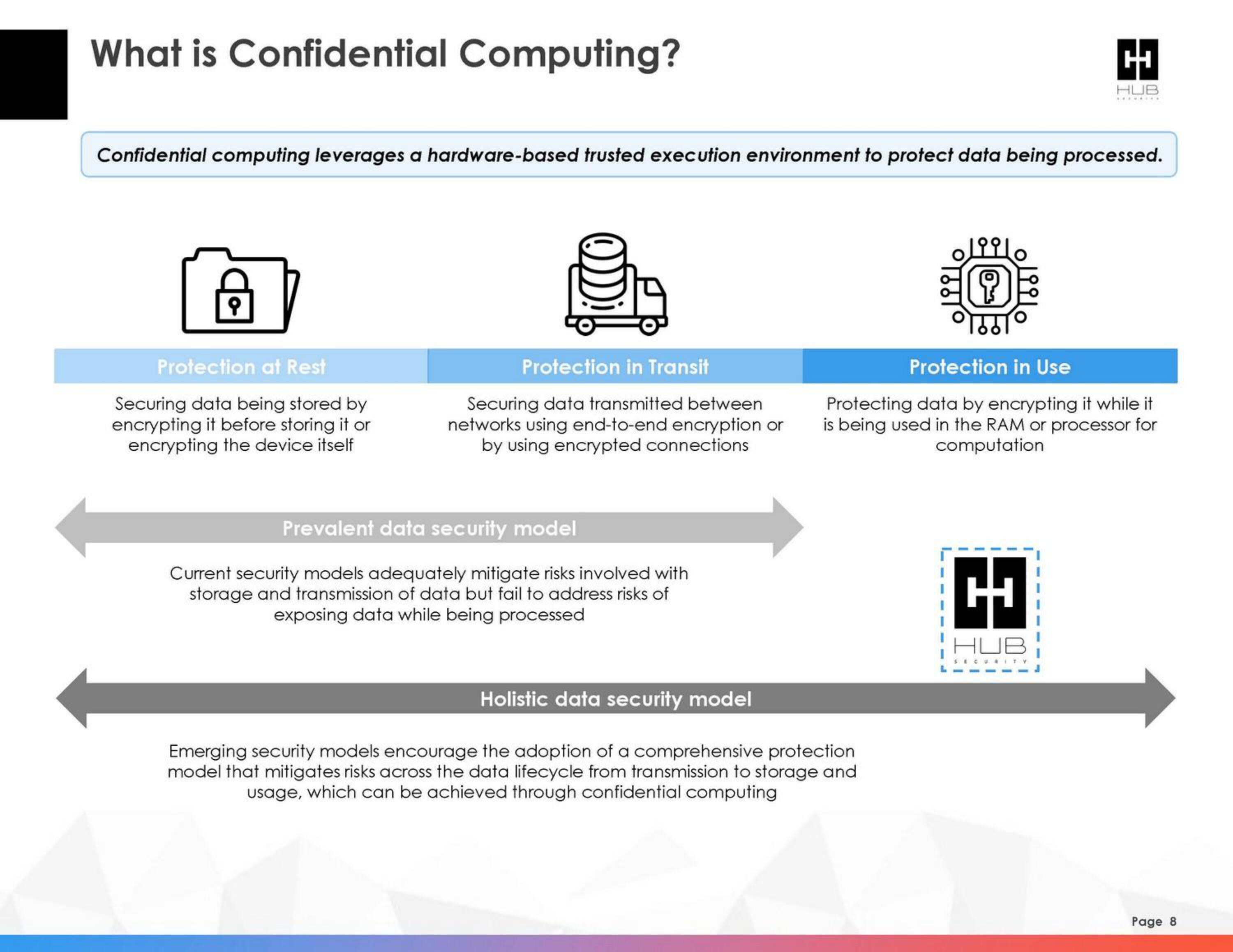 HUB Security SPAC Presentation Deck slide image #8