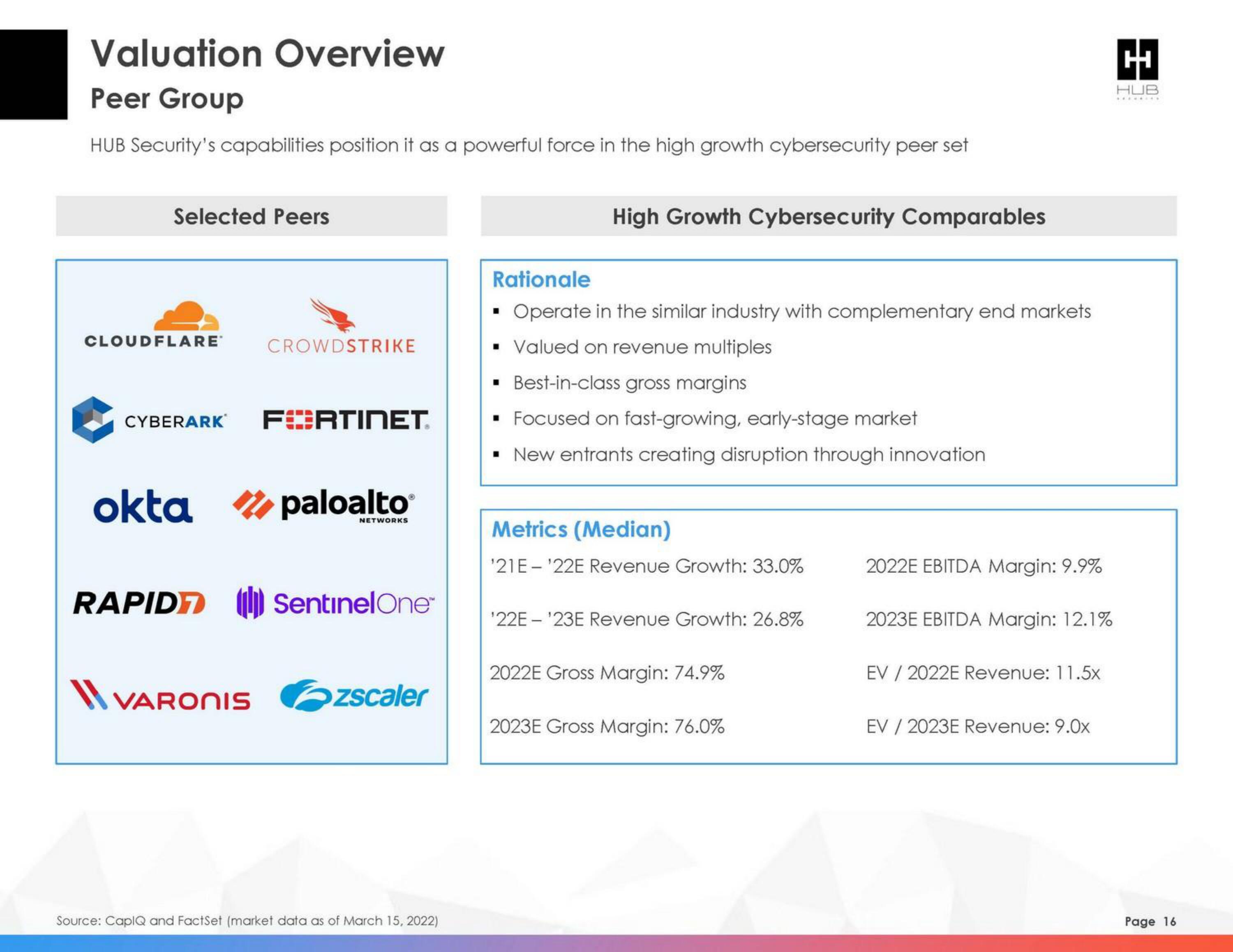 HUB Security SPAC Presentation Deck slide image #16