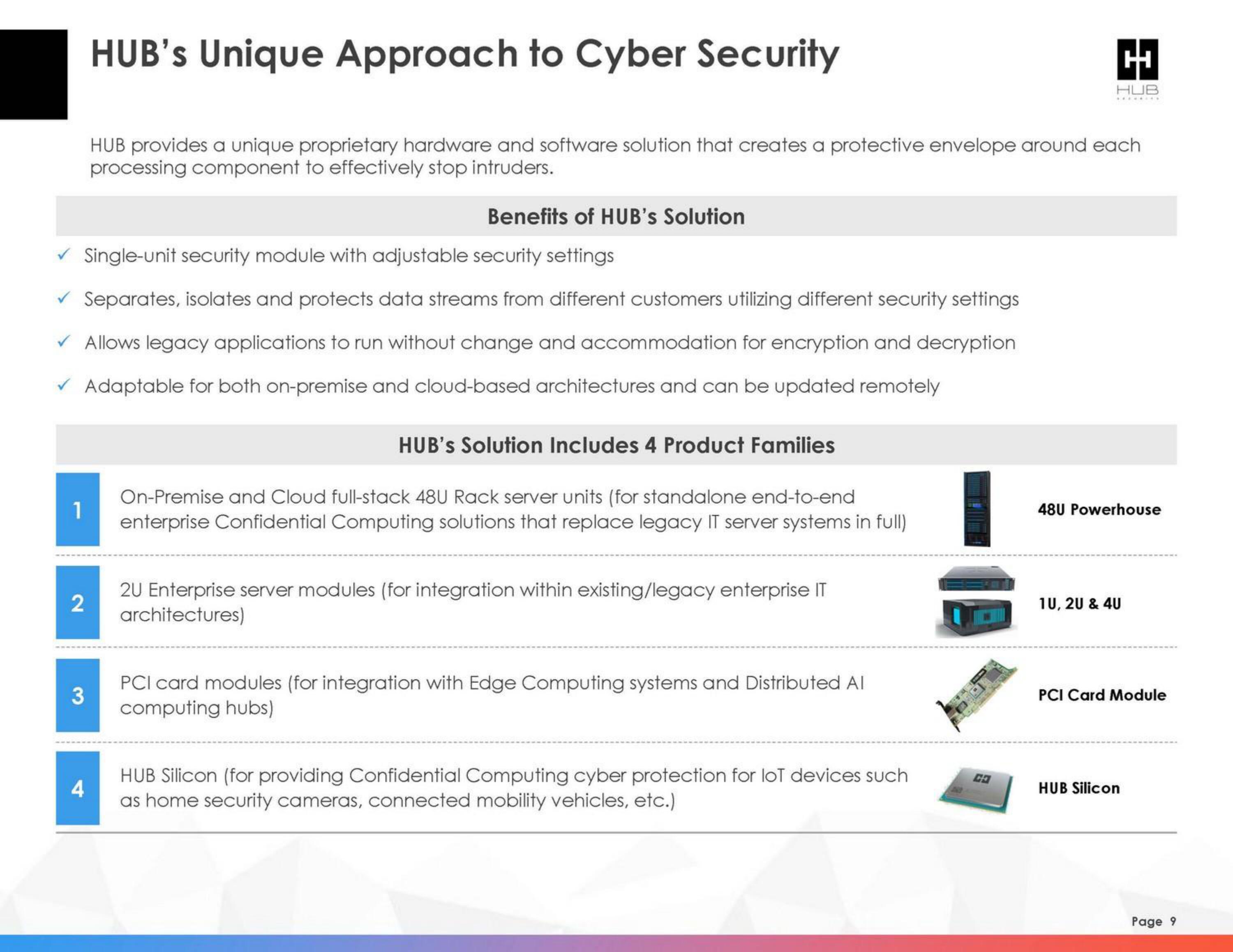 HUB Security SPAC Presentation Deck slide image #9