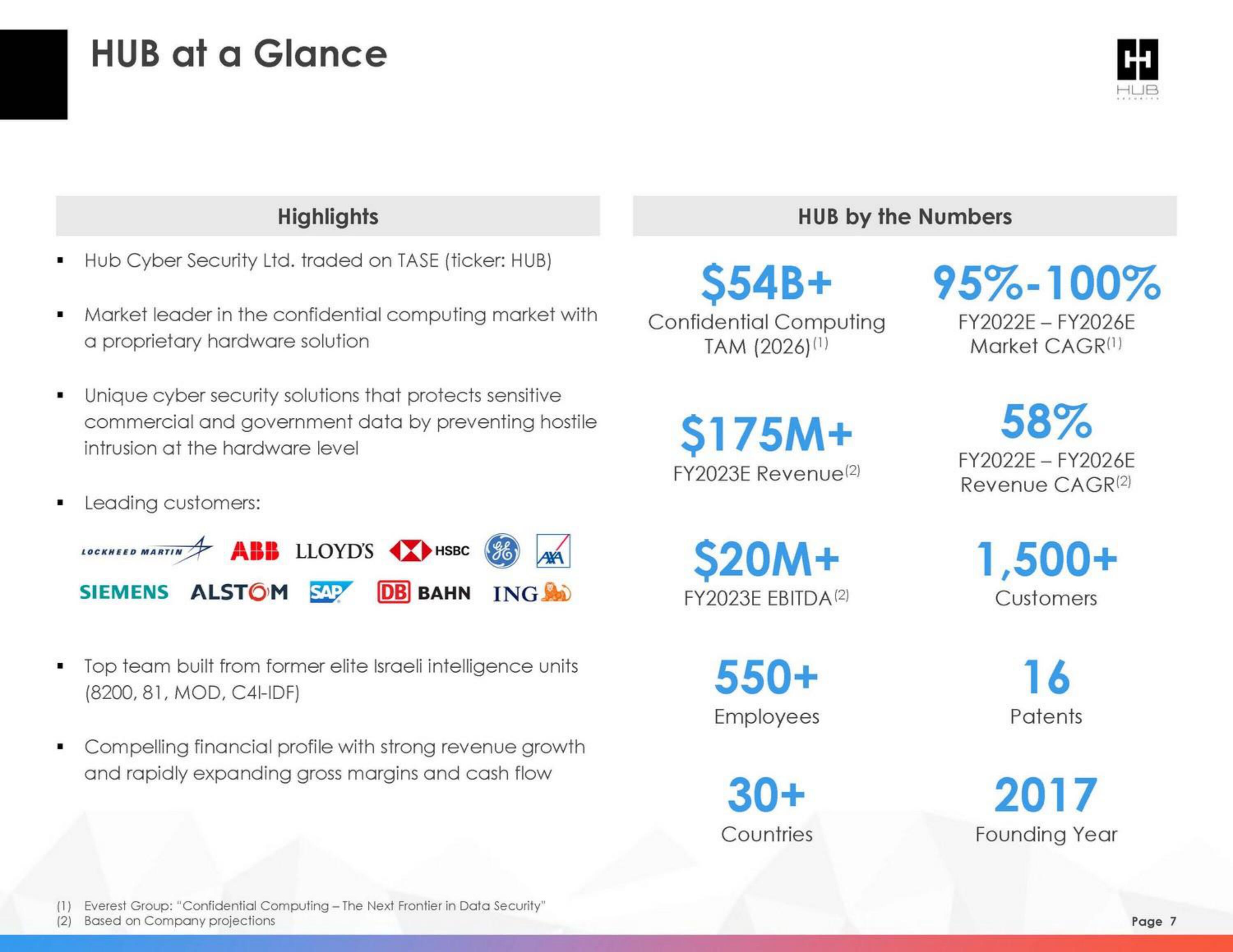 HUB Security SPAC Presentation Deck slide image #7