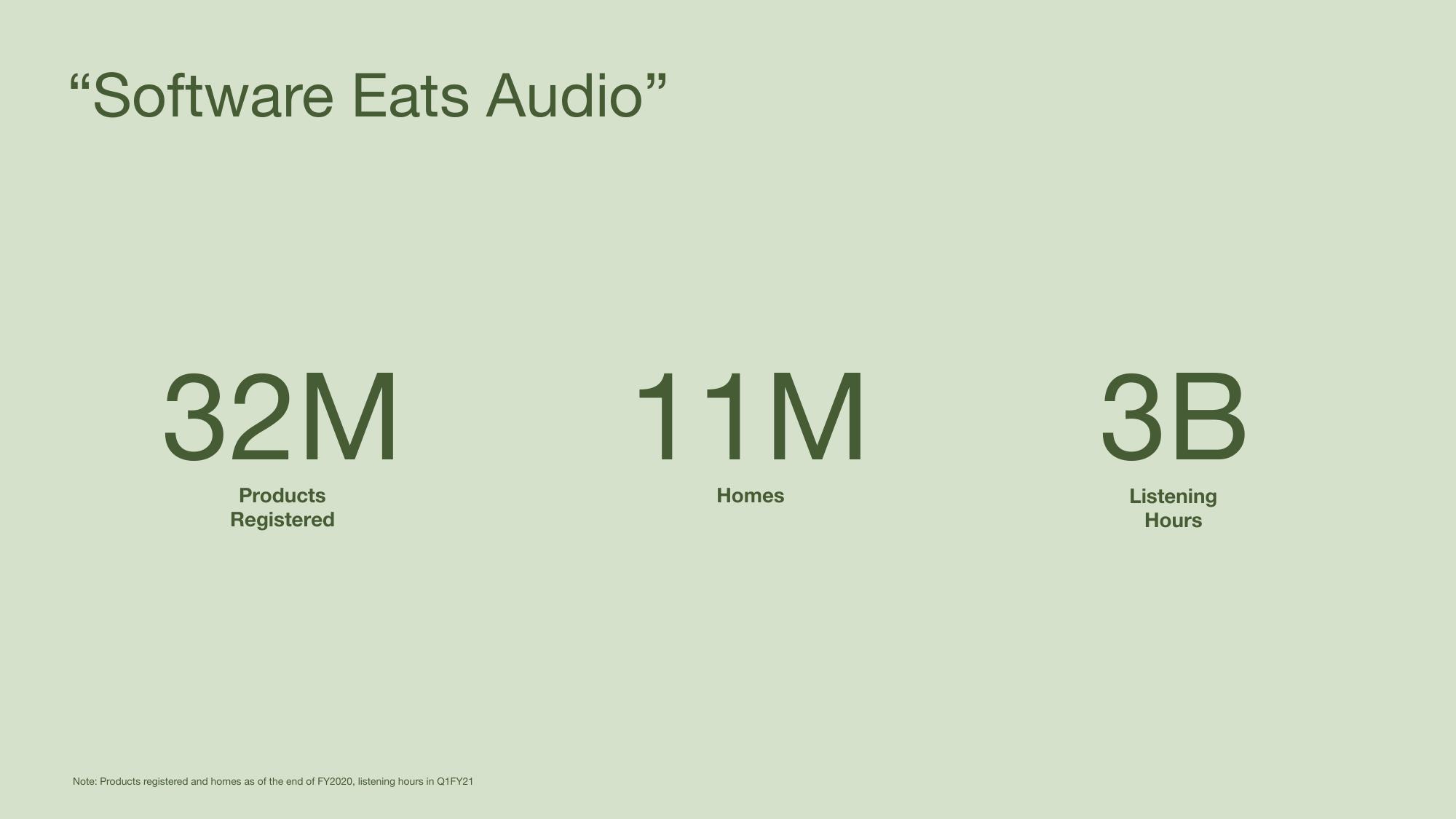 Sonos Investor Event slide image #7