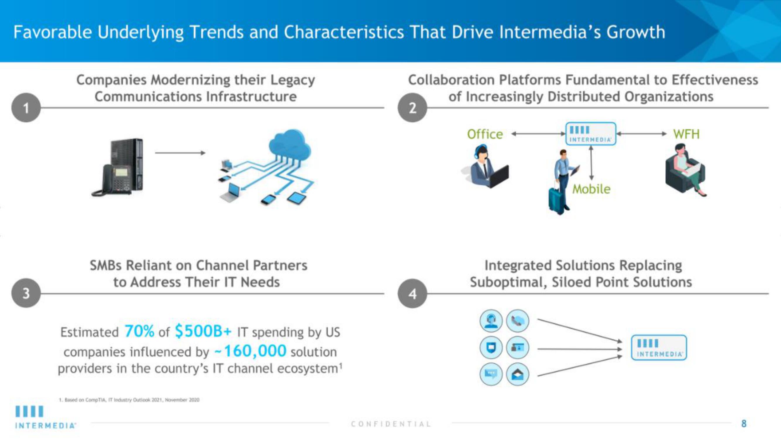 Intermedia IPO Presentation Deck slide image #8