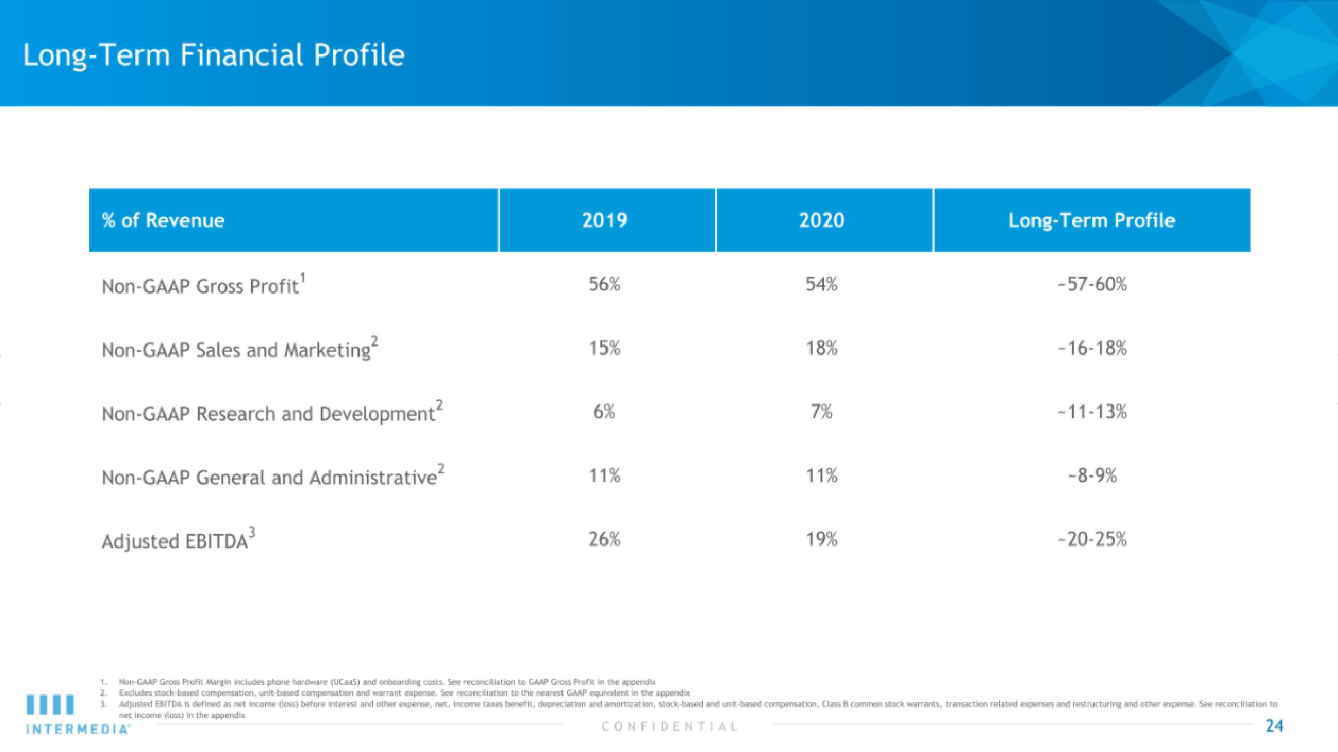 Intermedia IPO Presentation Deck slide image #24