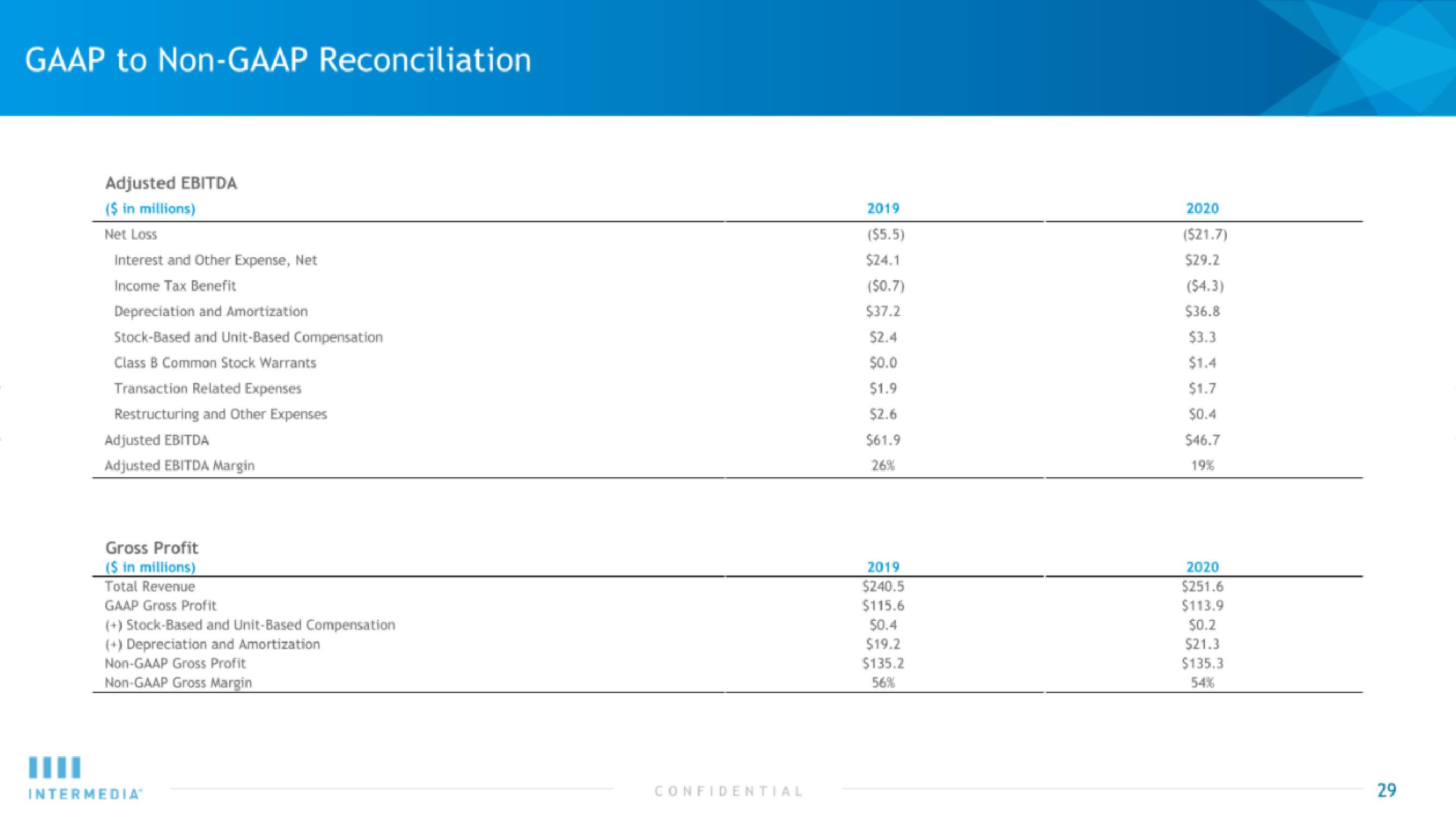 Intermedia IPO Presentation Deck slide image #29