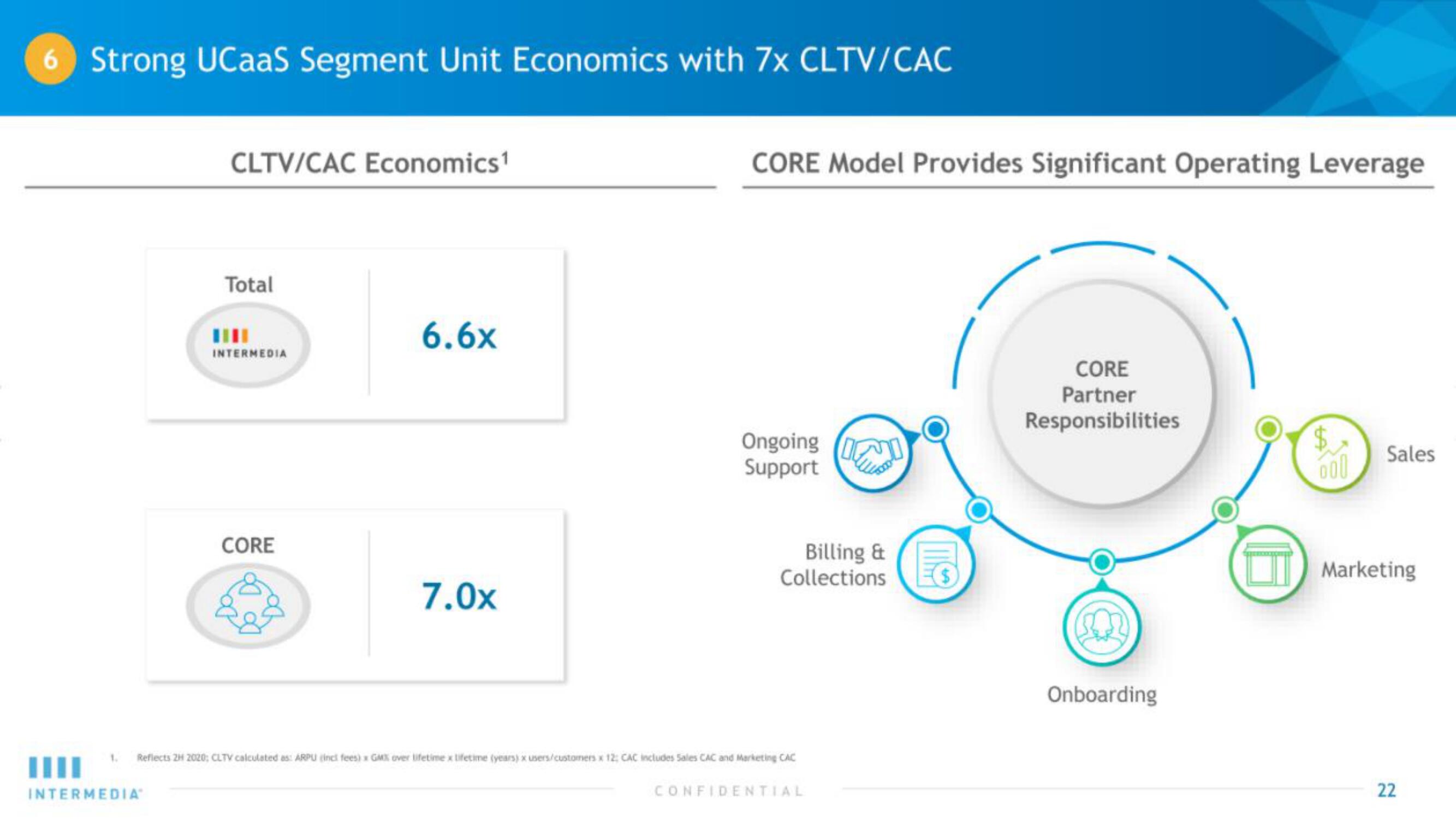 Intermedia IPO Presentation Deck slide image #22